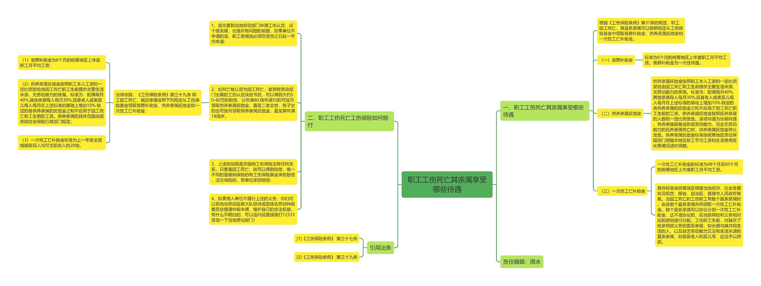 职工工伤死亡其亲属享受哪些待遇 职工工伤死亡其亲属享受哪些待遇