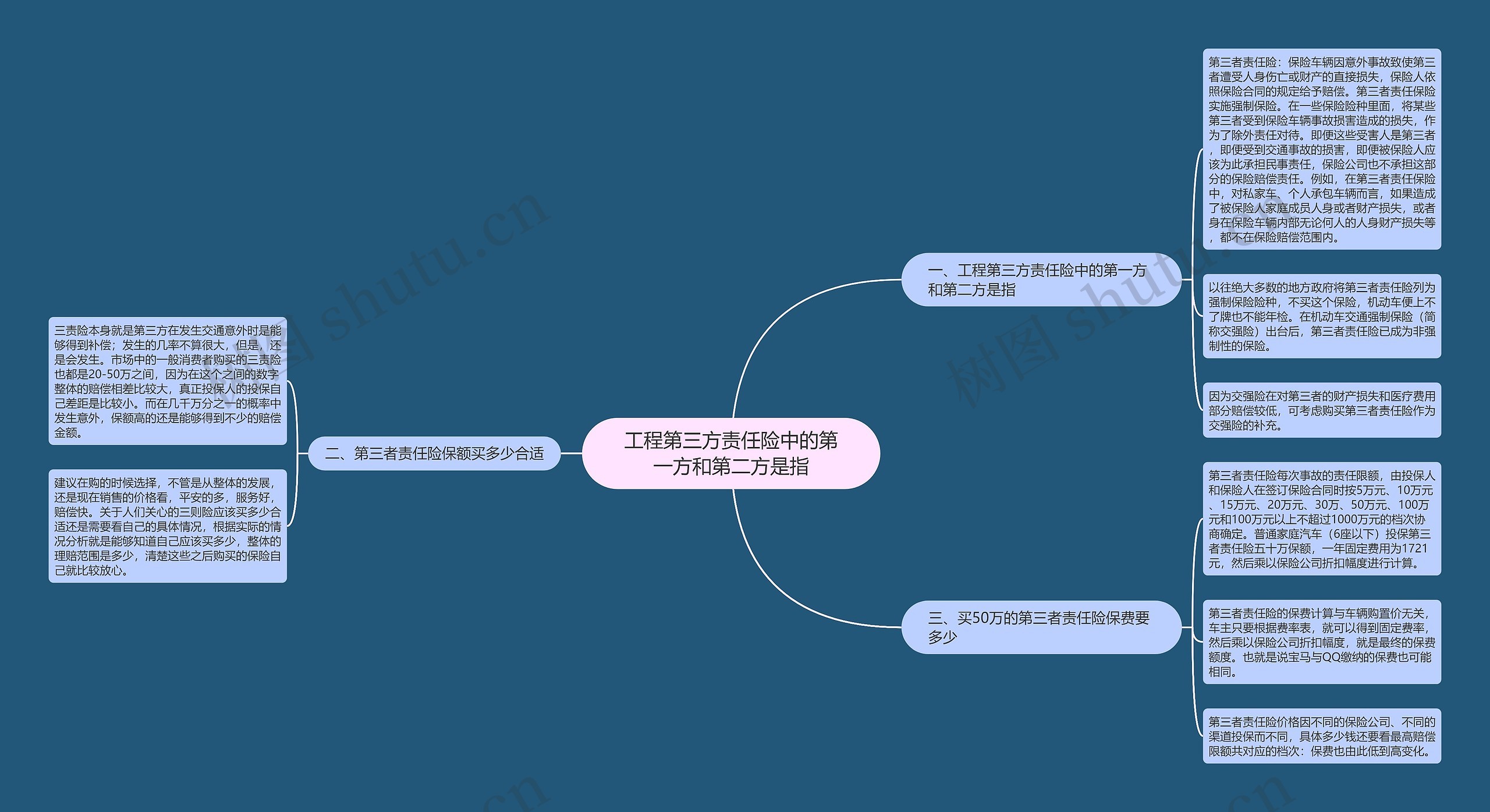 工程第三方责任险中的第一方和第二方是指