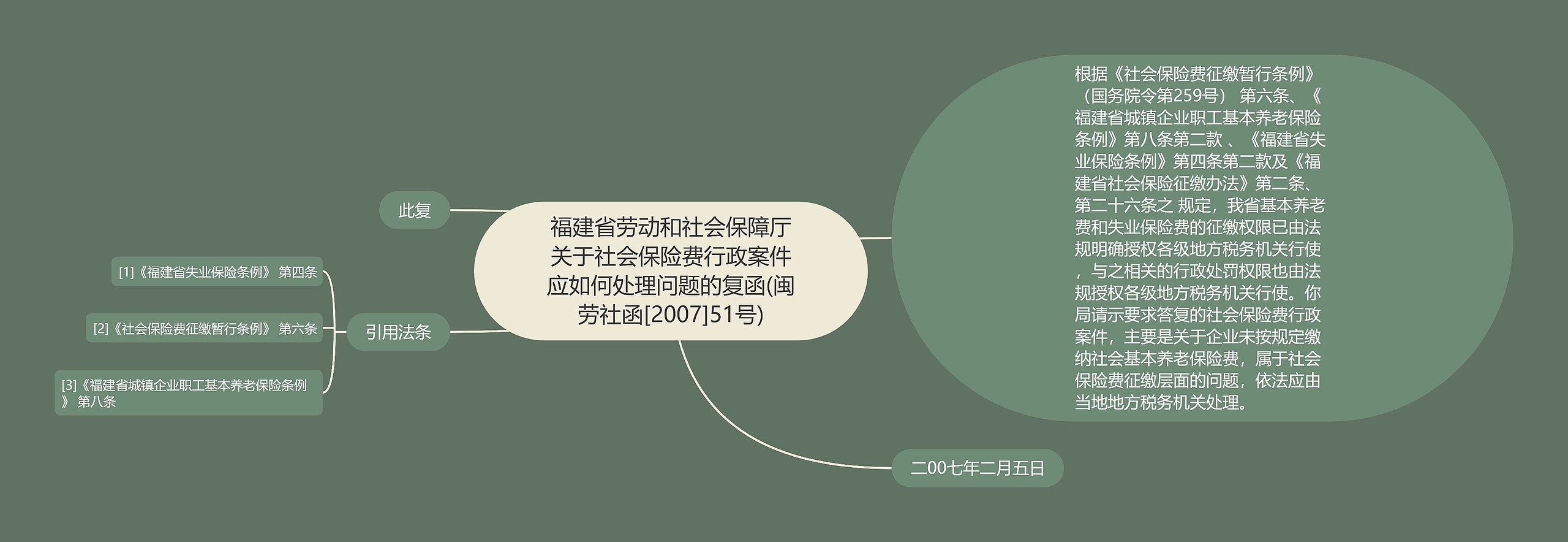 福建省劳动和社会保障厅关于社会保险费行政案件应如何处理问题的复函(闽劳社函[2007]51号)