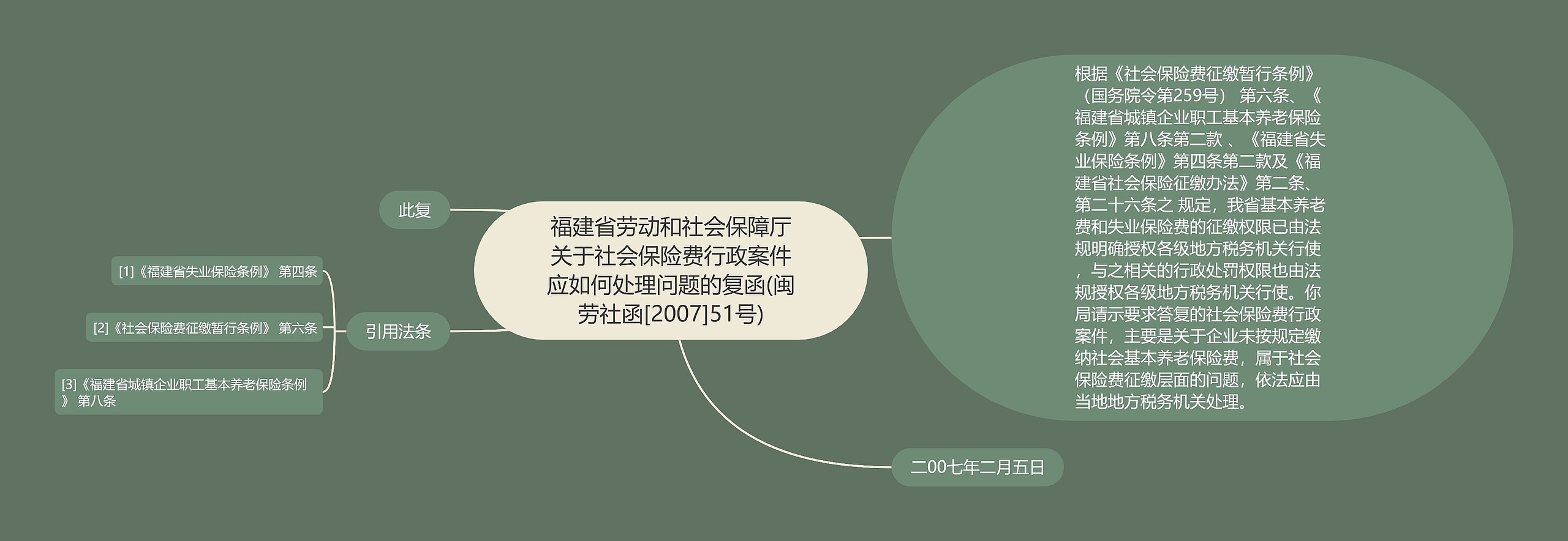 福建省劳动和社会保障厅关于社会保险费行政案件应如何处理问题的复函(闽劳社函[2007]51号)思维导图