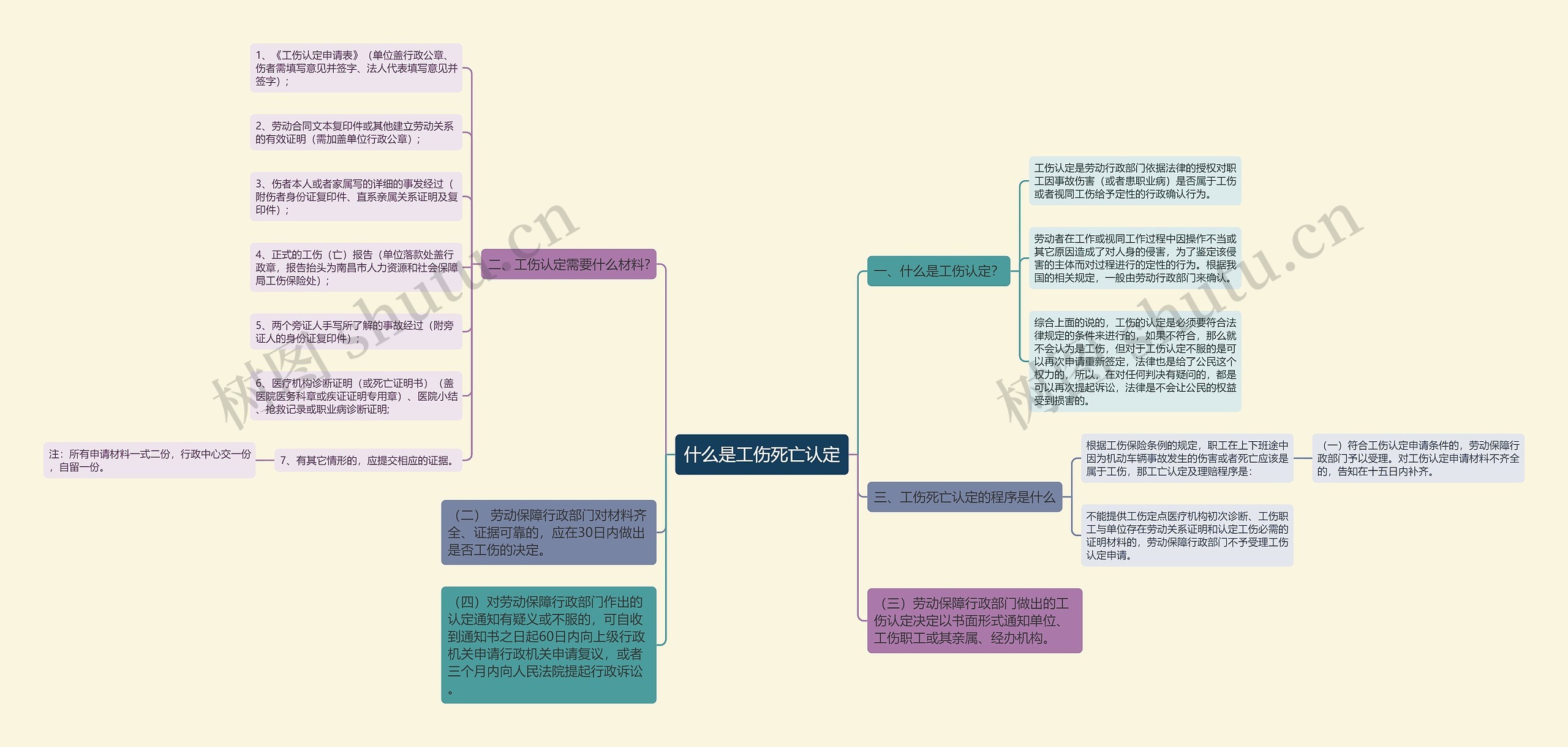什么是工伤死亡认定 什么是工伤死亡认定