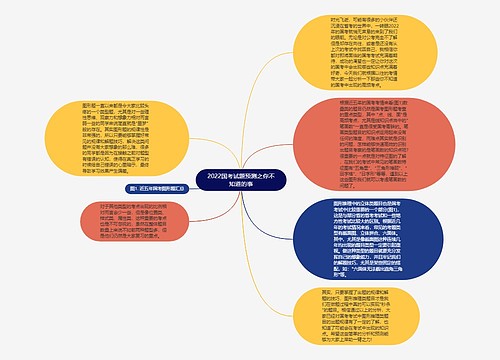 2022国考试题预测之你不知道的事