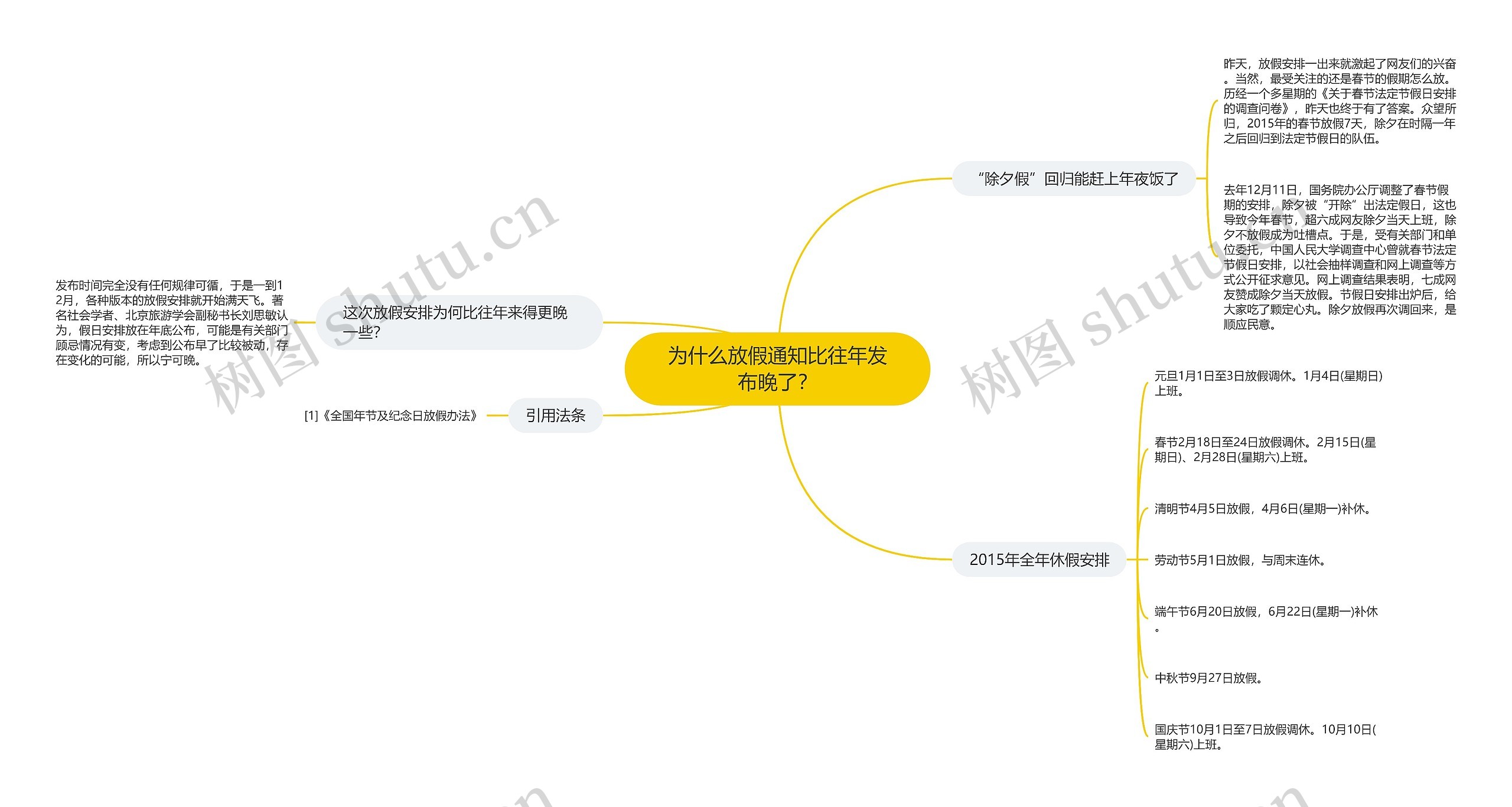 为什么放假通知比往年发布晚了？