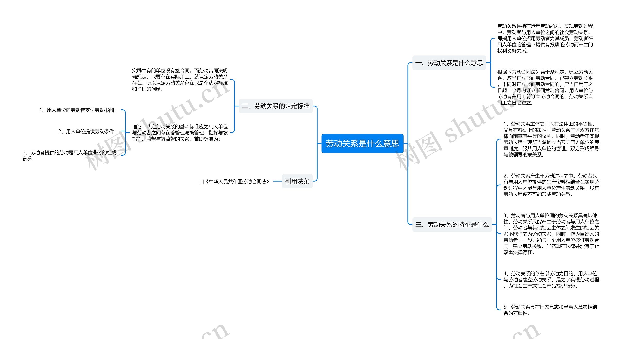 劳动关系是什么意思