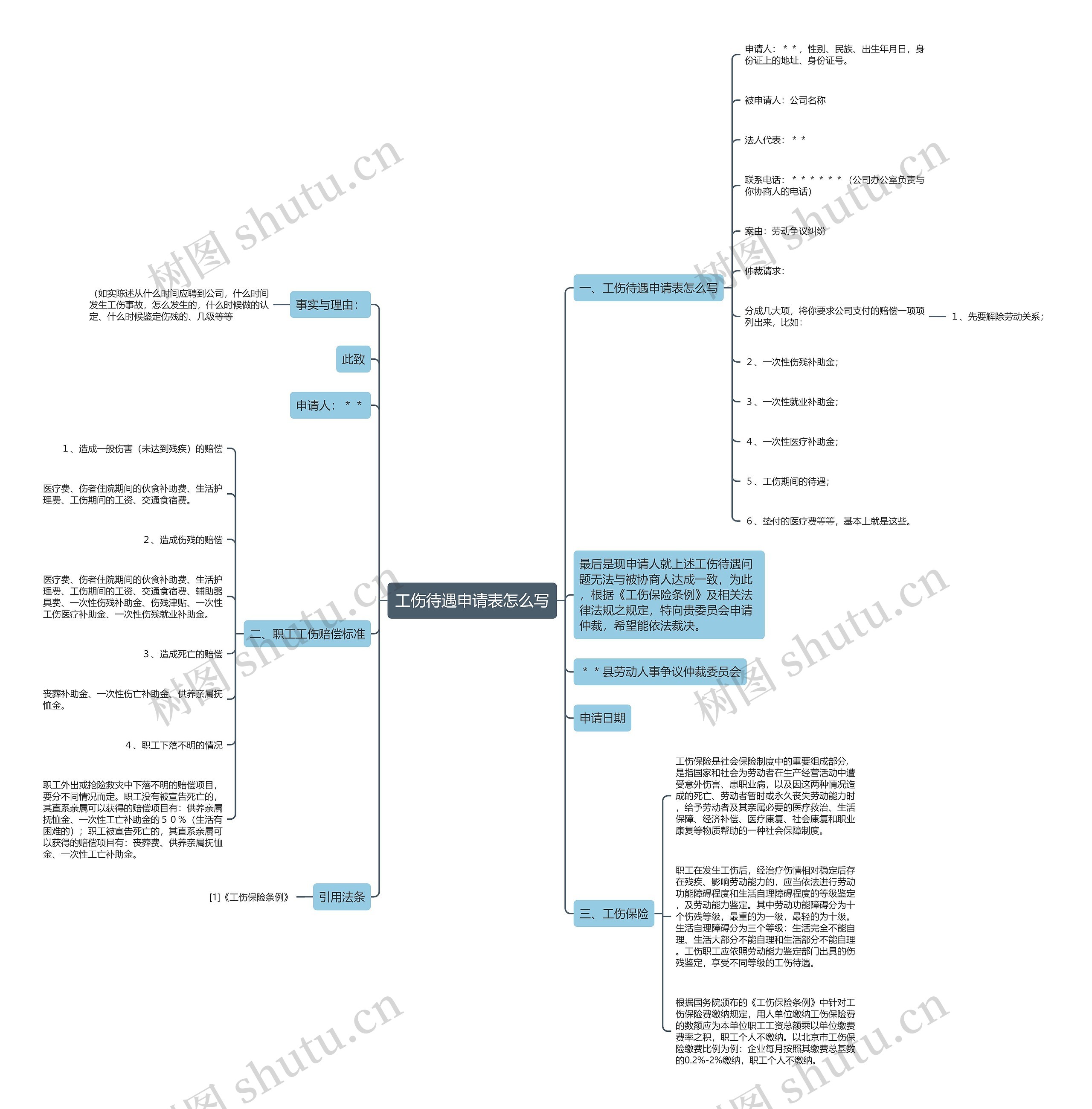 工伤待遇申请表怎么写思维导图