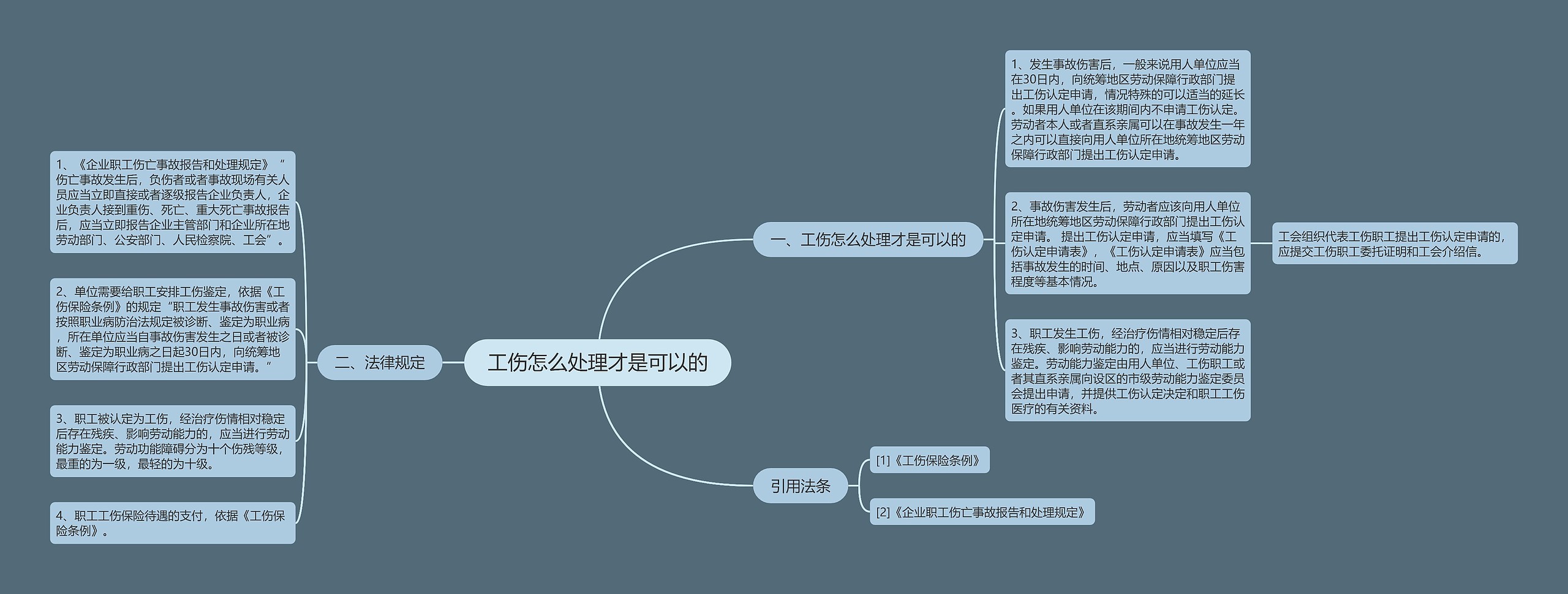 工伤怎么处理才是可以的
