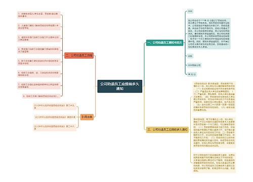 公司劝退员工应提前多久通知