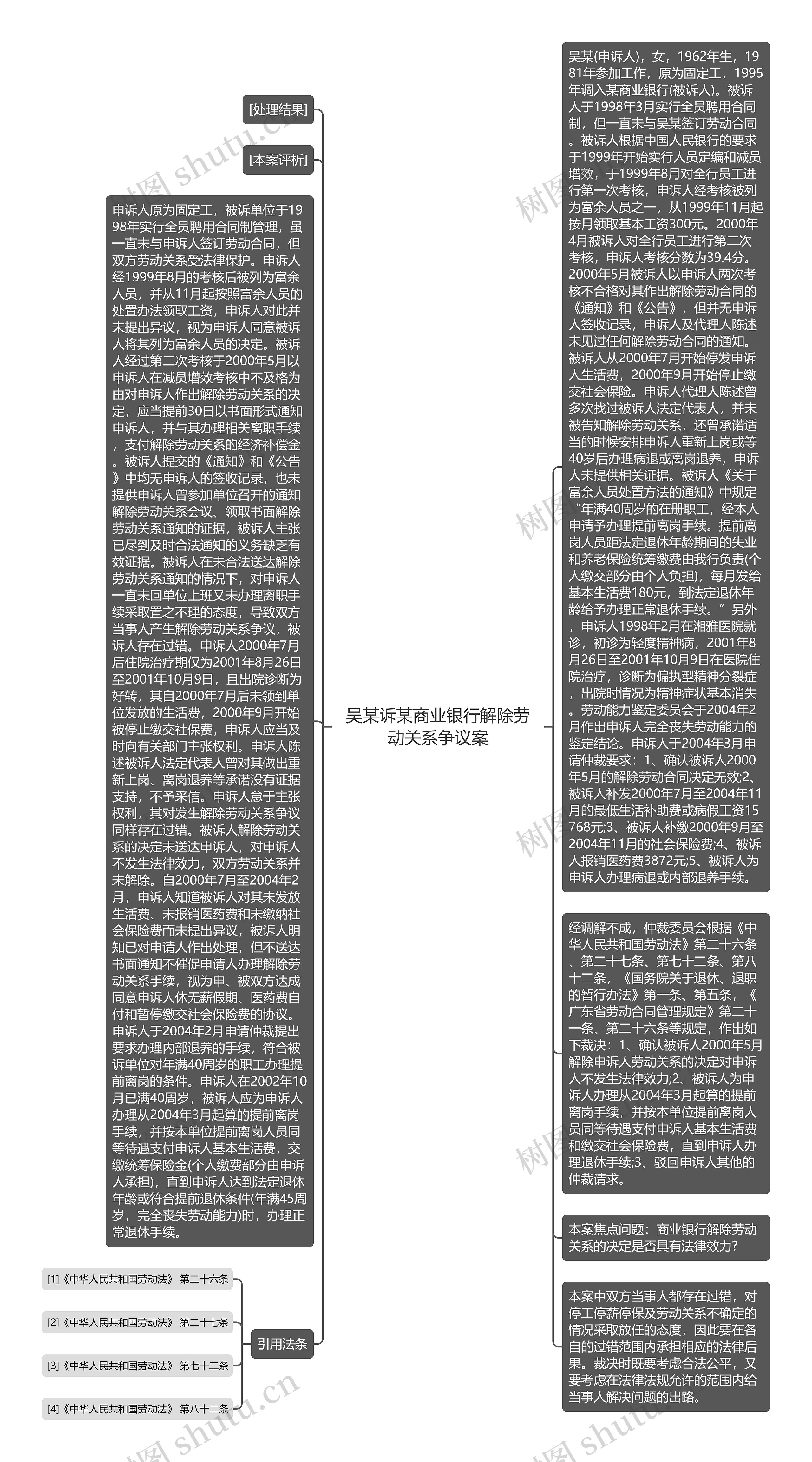 吴某诉某商业银行解除劳动关系争议案思维导图