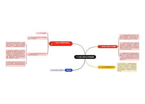 个人报工伤怎么申请流程