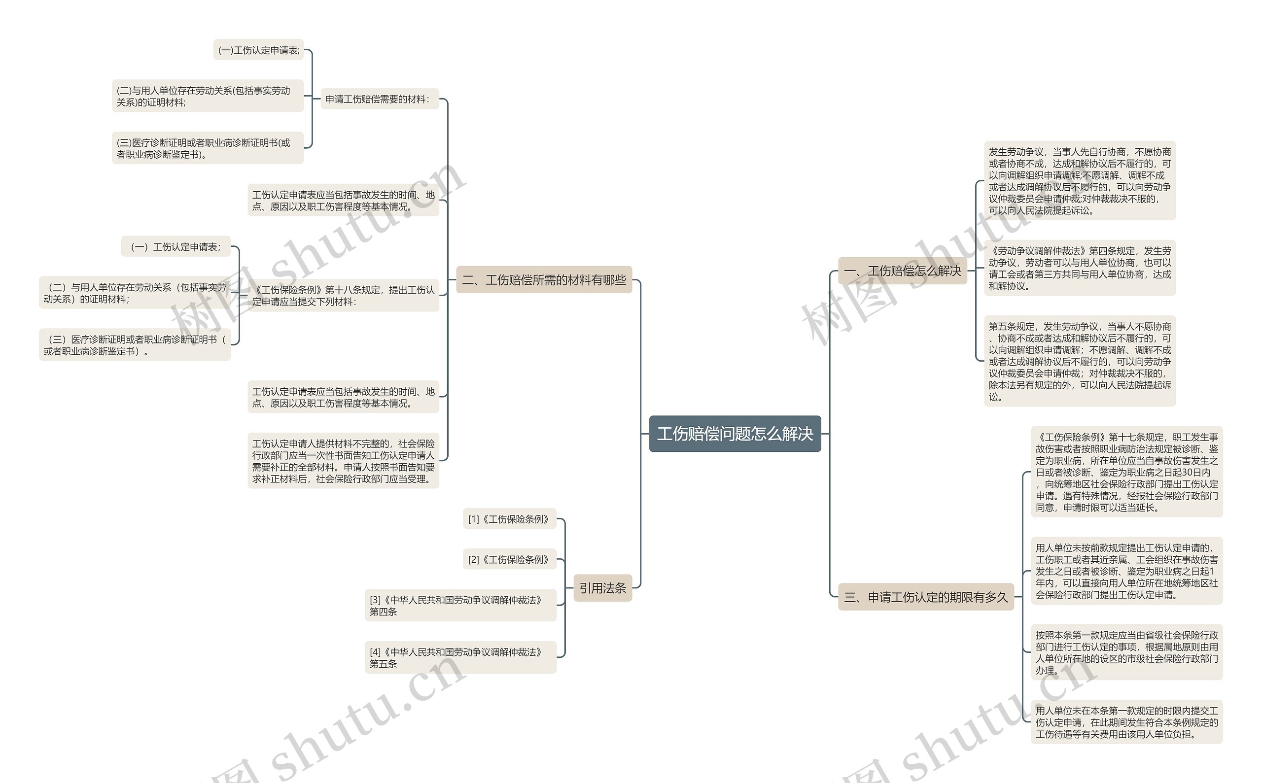 工伤赔偿问题怎么解决 工伤赔偿问题怎么解决