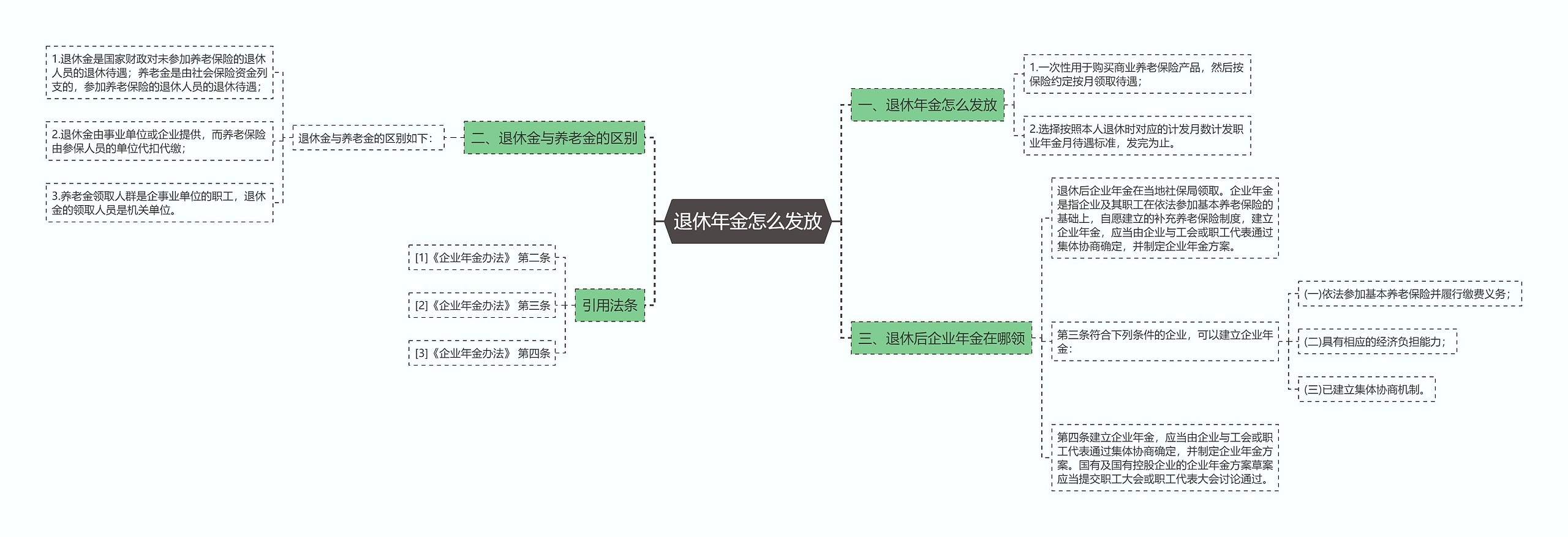 退休年金怎么发放