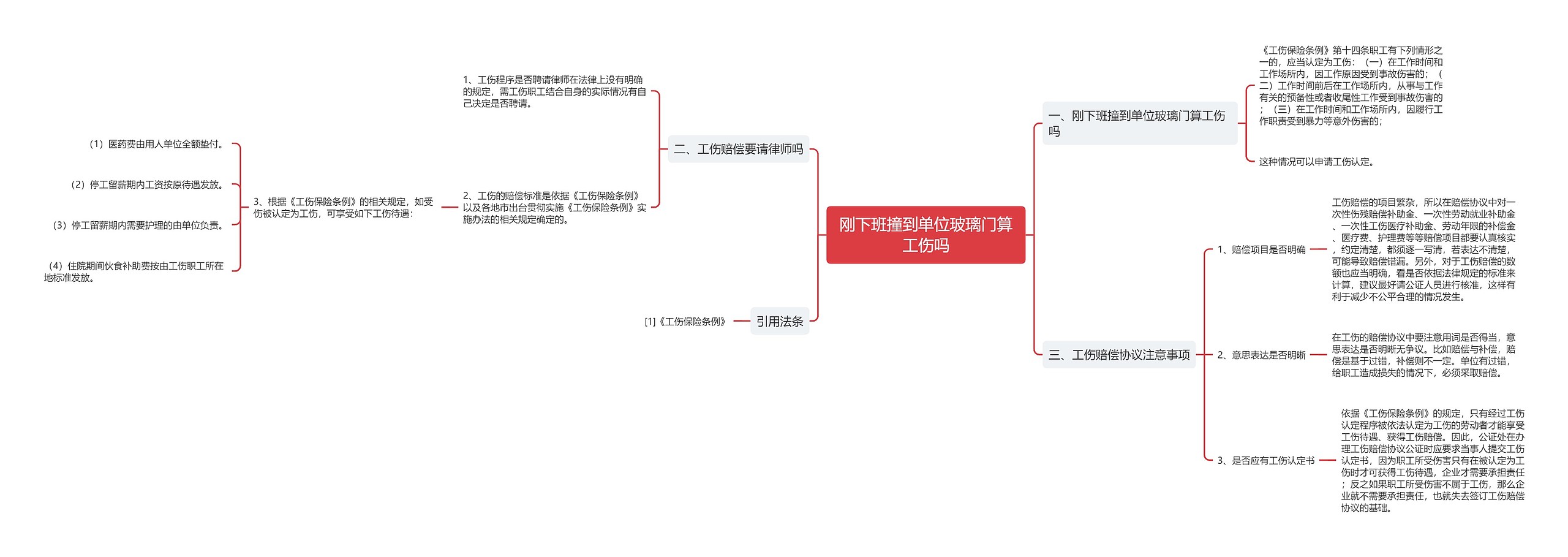 刚下班撞到单位玻璃门算工伤吗思维导图