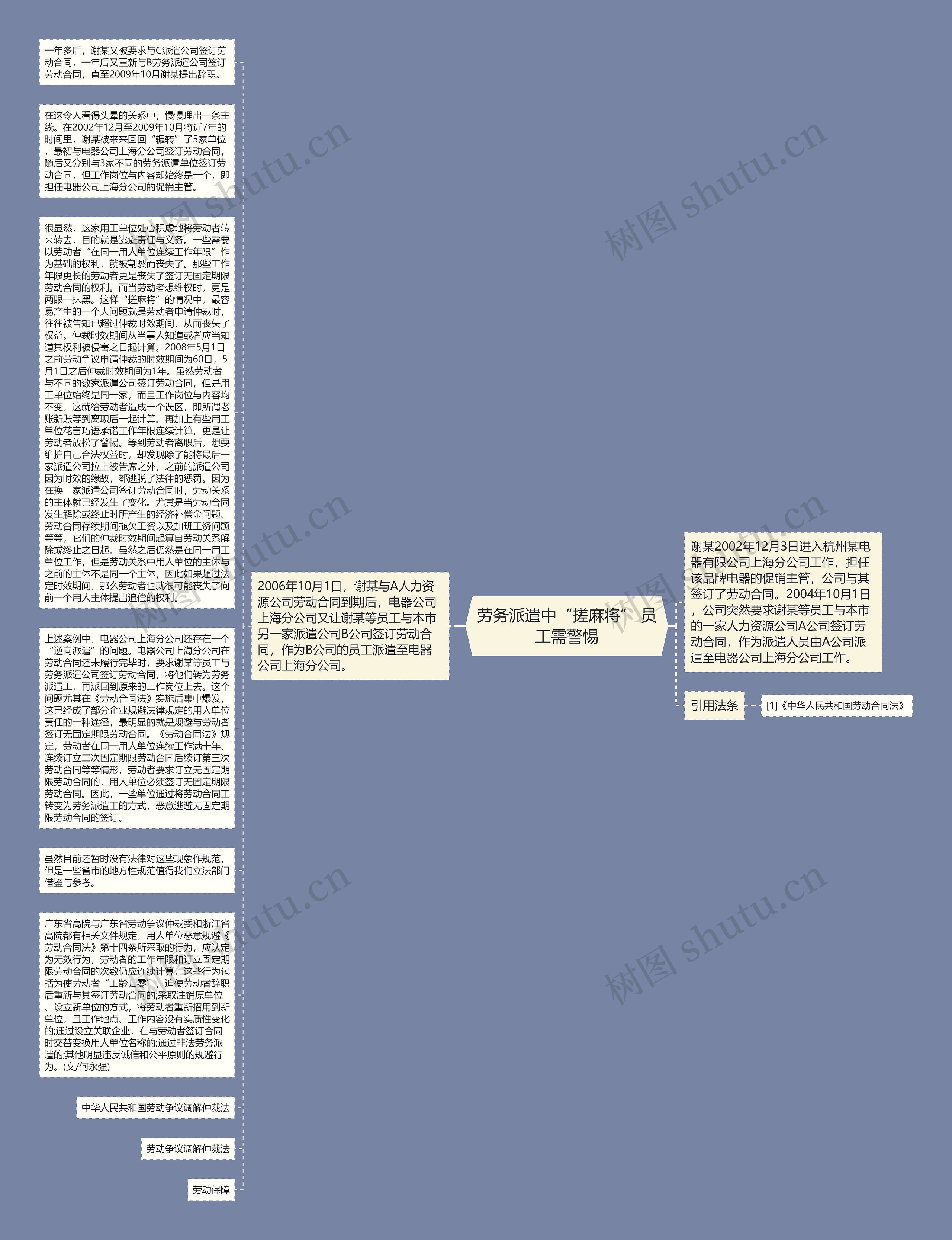 劳务派遣中“搓麻将” 员工需警惕思维导图