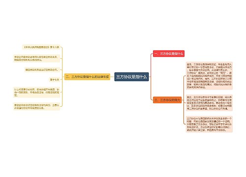 三方协议是指什么