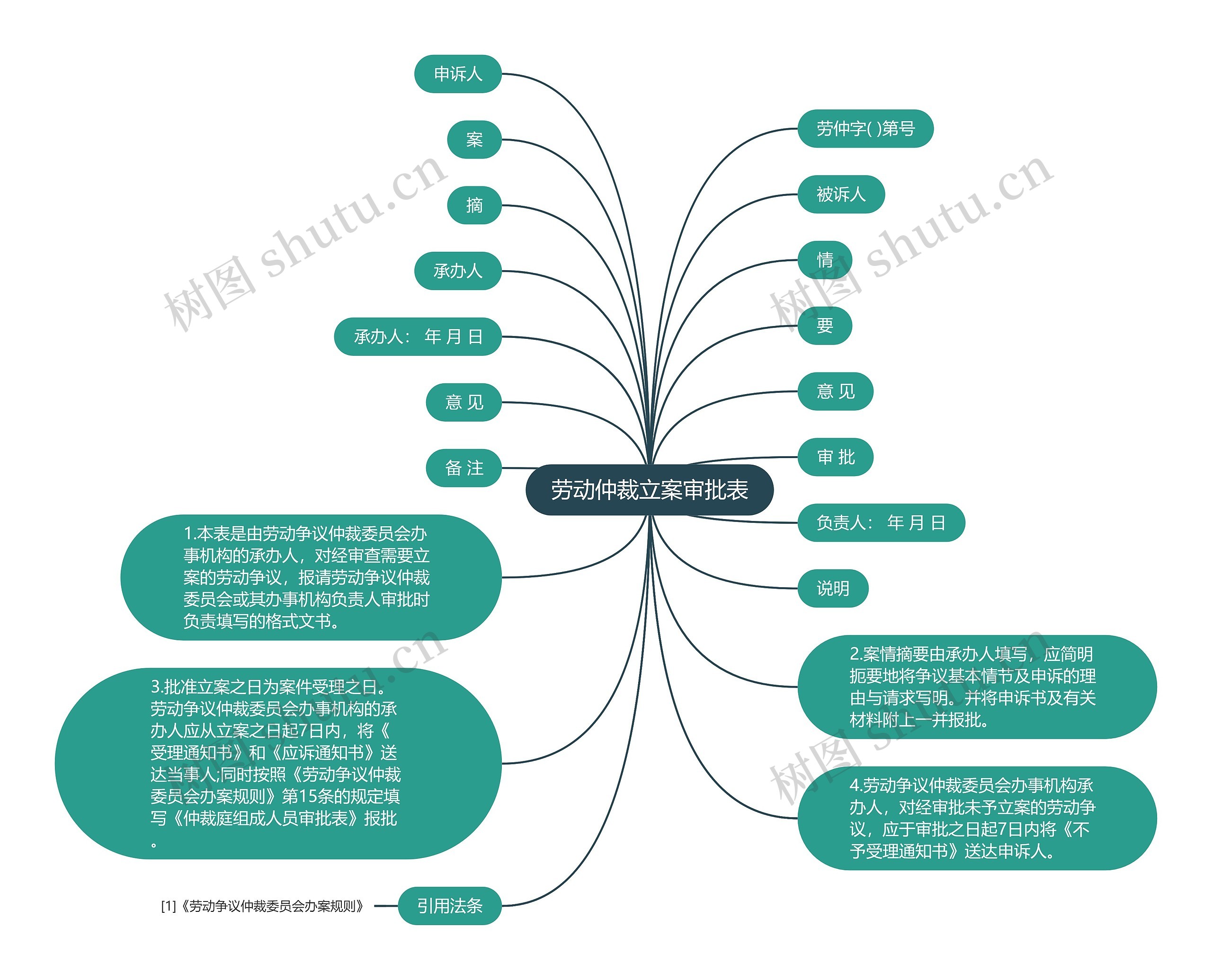 劳动仲裁立案审批表