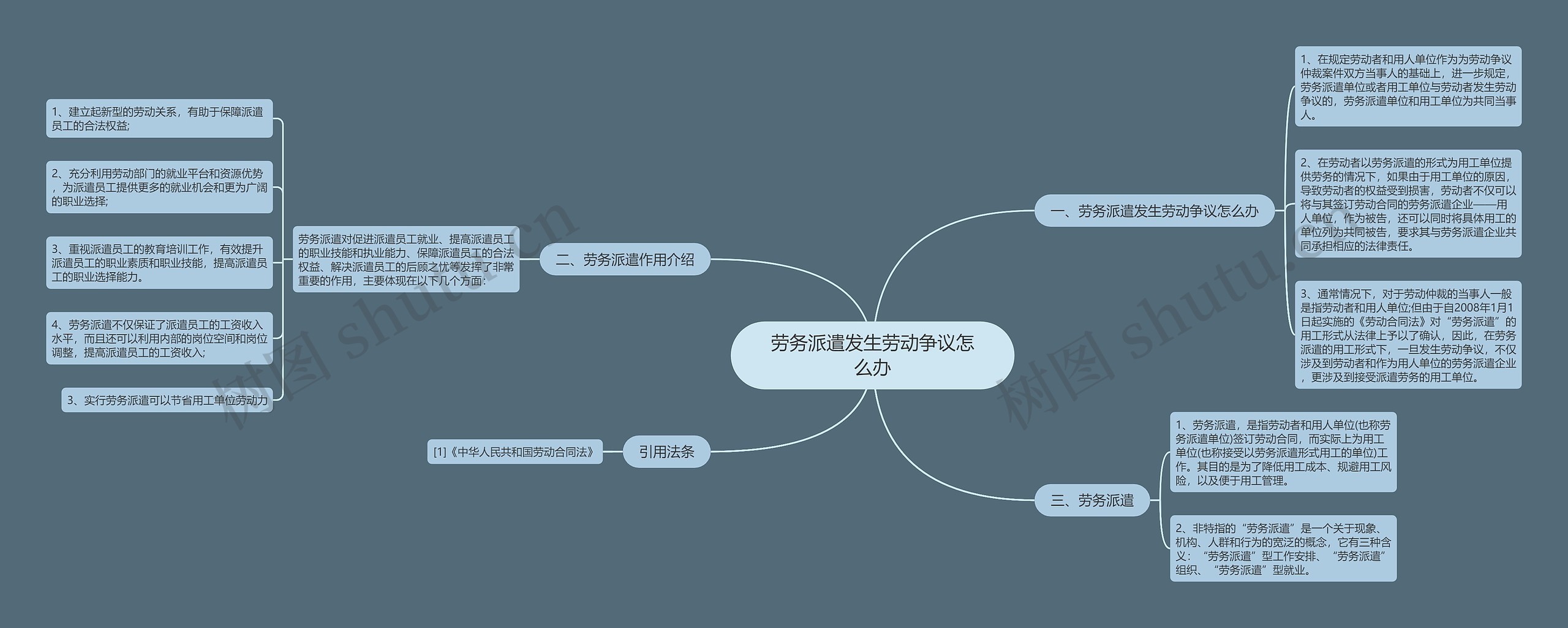 劳务派遣发生劳动争议怎么办思维导图