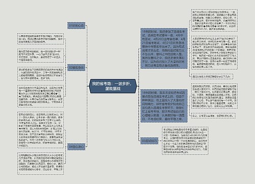 我的省考路：一波多折，屡败屡战