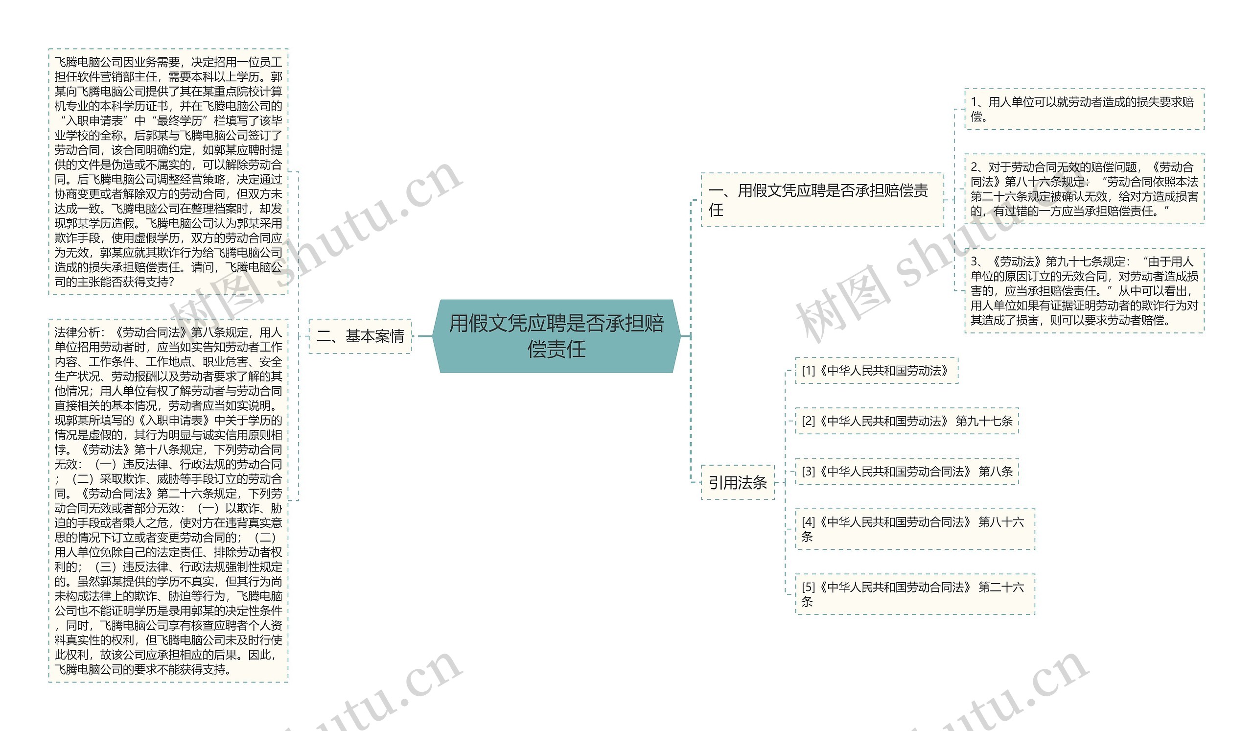 用假文凭应聘是否承担赔偿责任思维导图