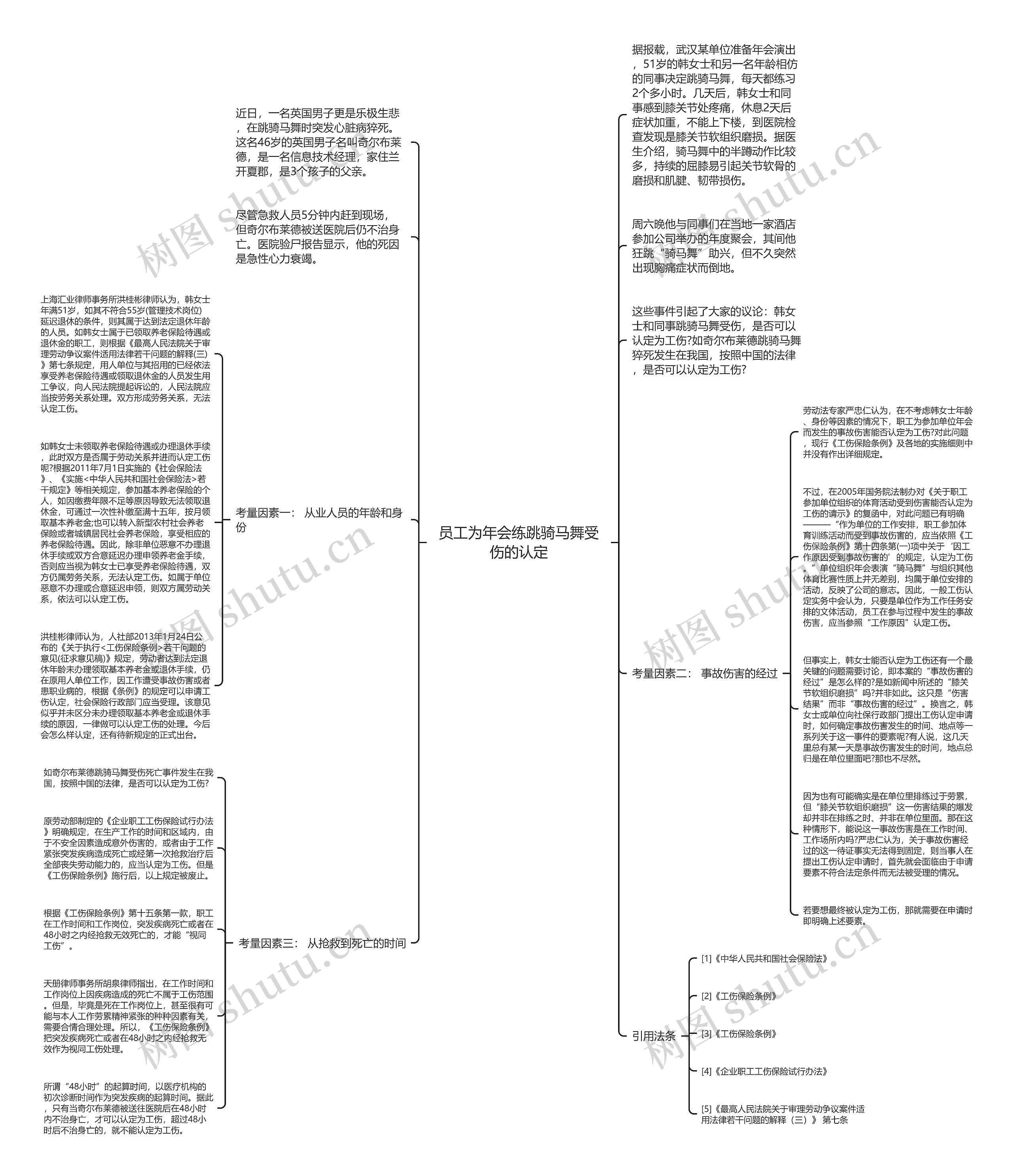 员工为年会练跳骑马舞受伤的认定思维导图