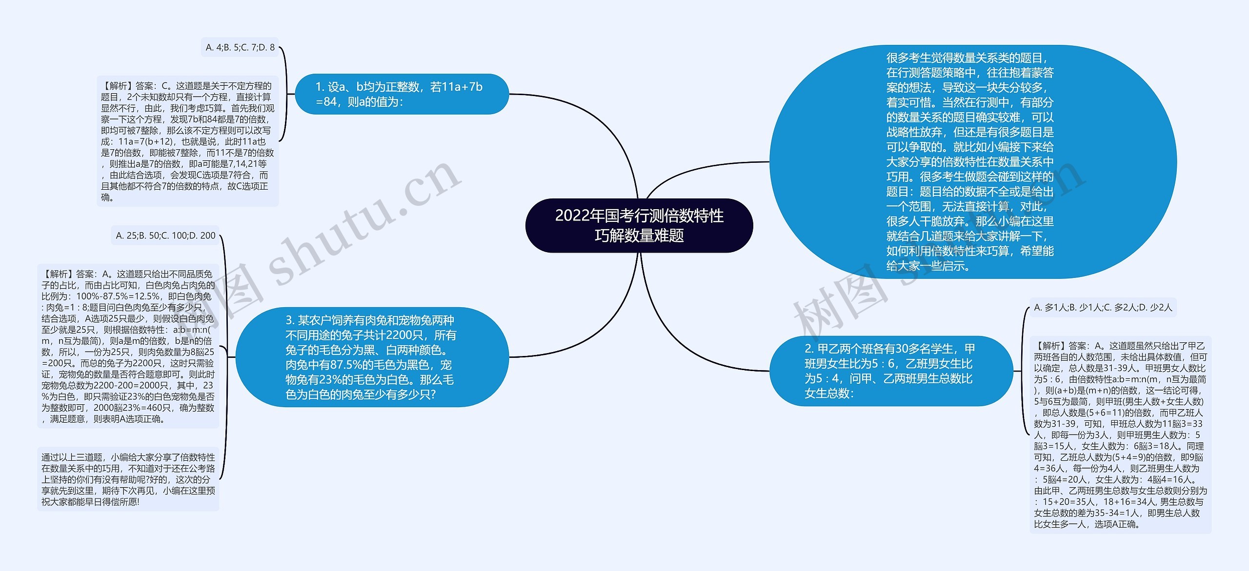 2022年国考行测倍数特性巧解数量难题