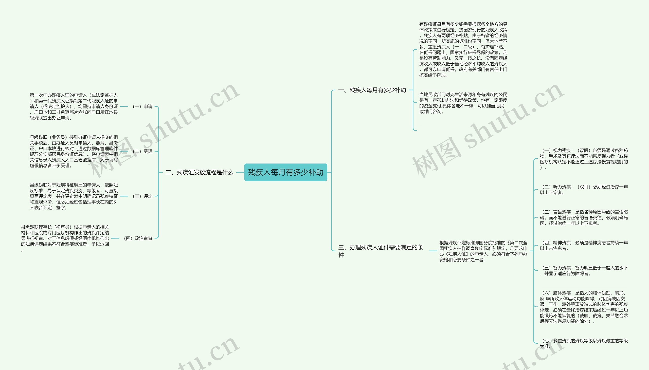 残疾人每月有多少补助思维导图