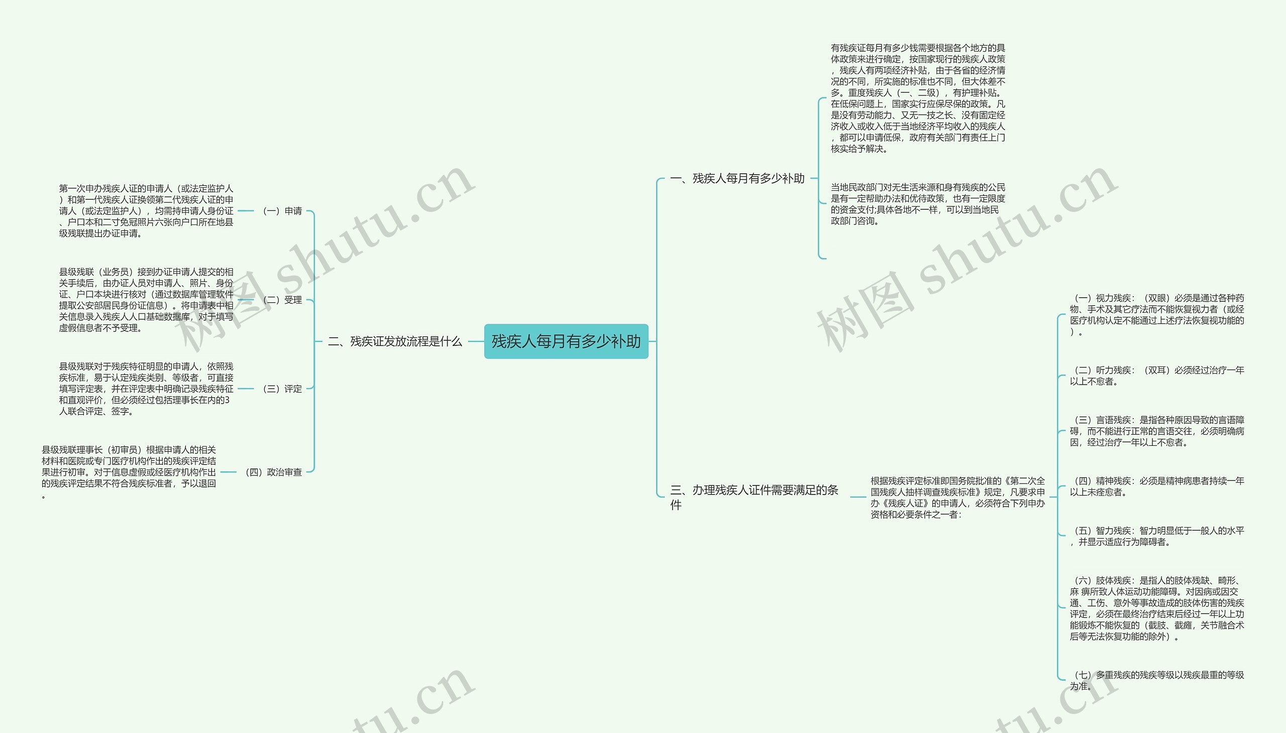 残疾人每月有多少补助 残疾人每月有多少补助
