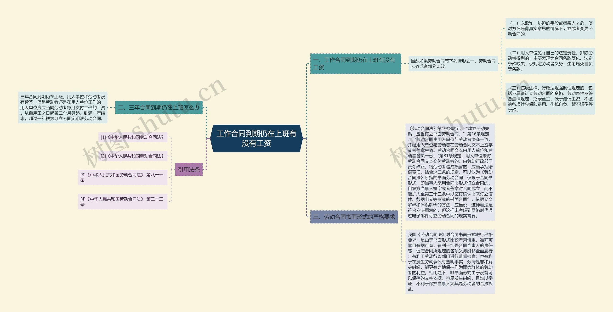 工作合同到期仍在上班有没有工资