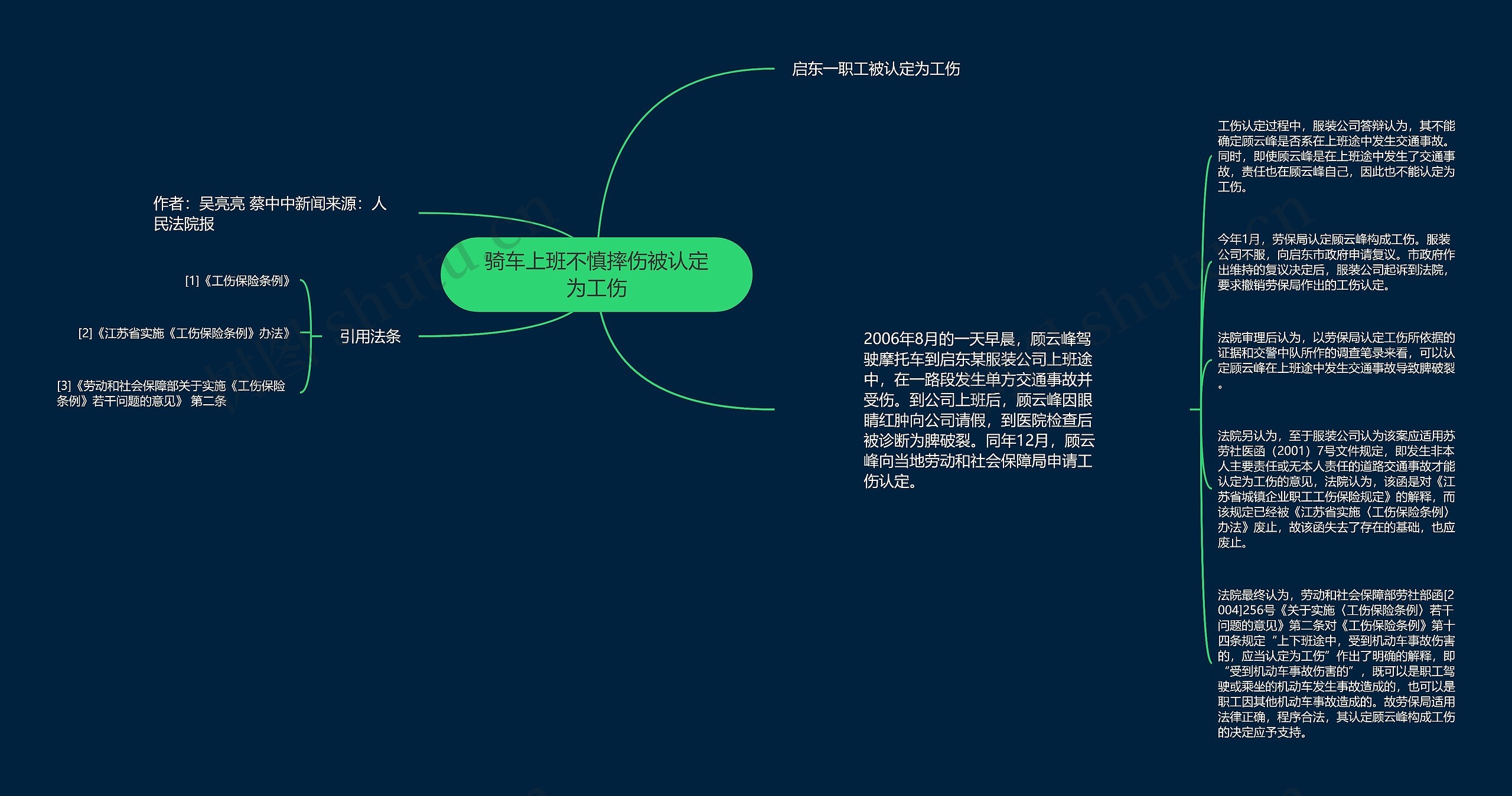 骑车上班不慎摔伤被认定为工伤思维导图