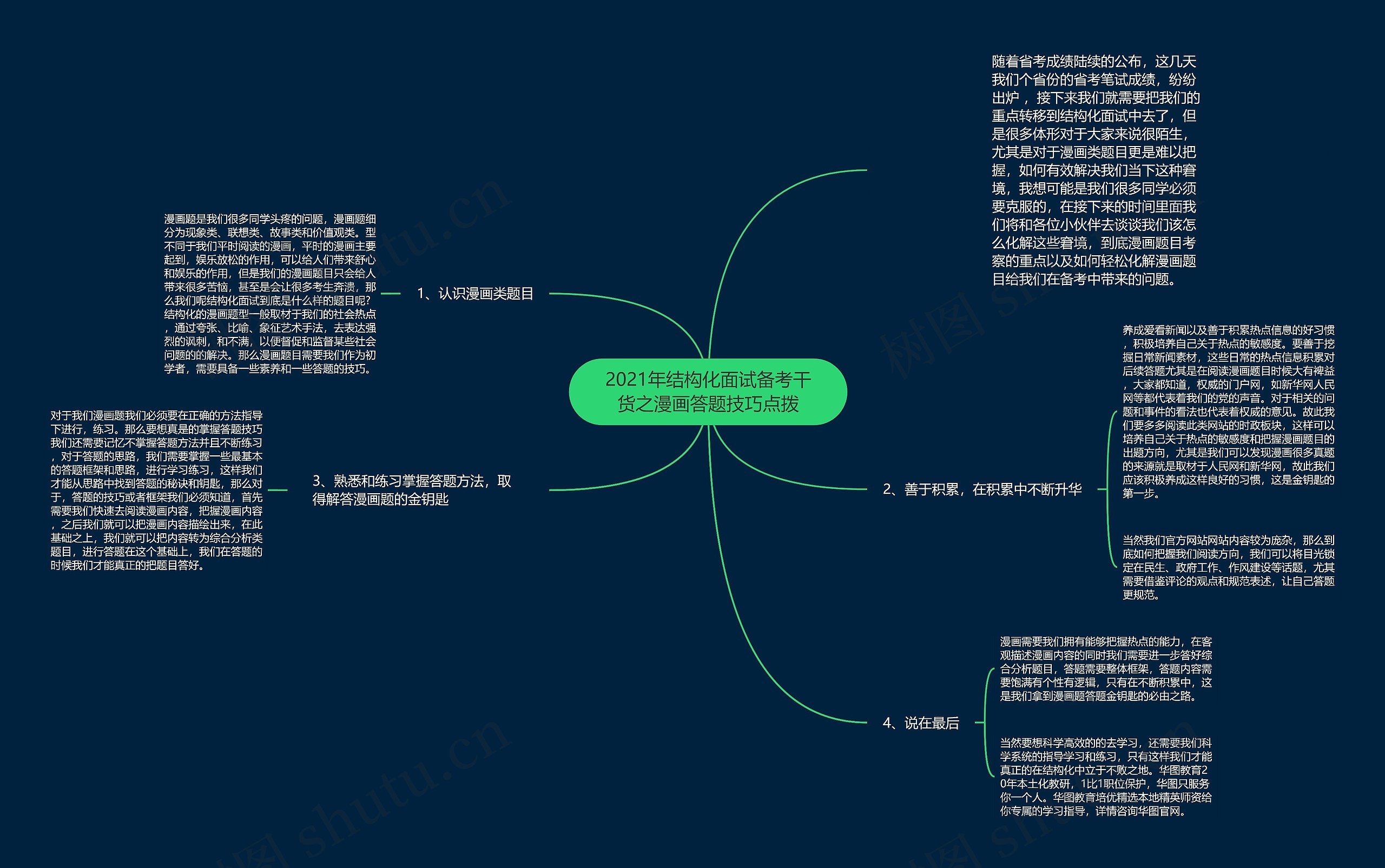 2021年结构化面试备考干货之漫画答题技巧点拨