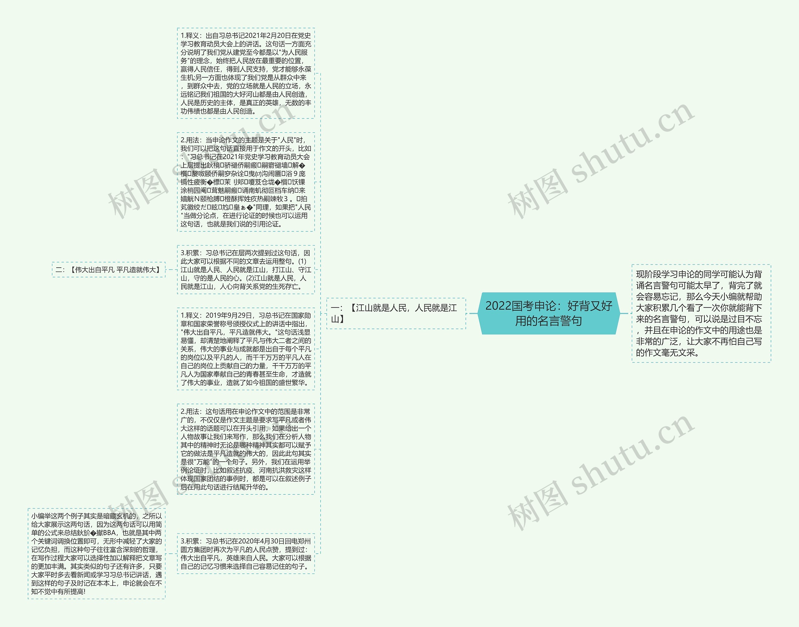 2022国考申论：好背又好用的名言警句思维导图