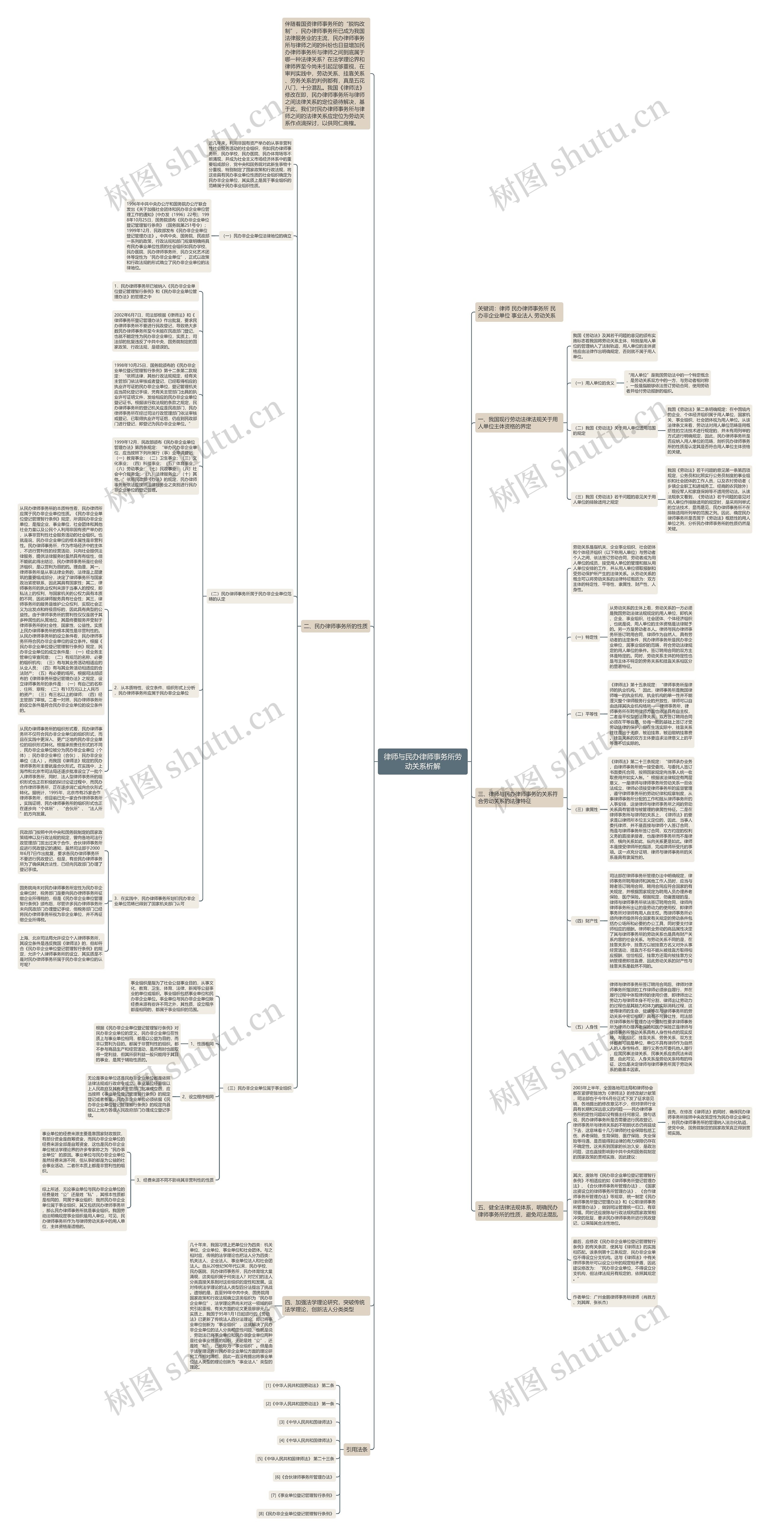 律师与民办律师事务所劳动关系析解思维导图