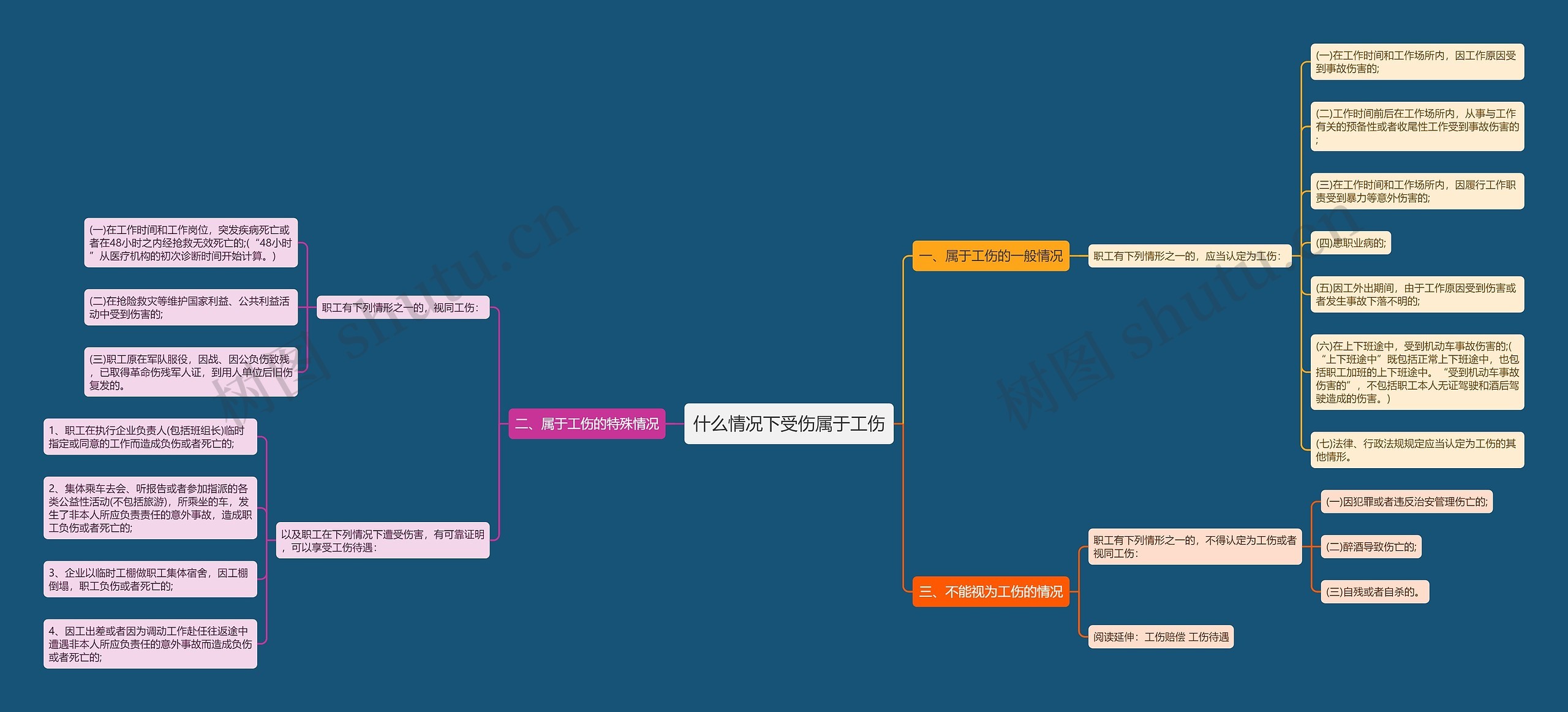 什么情况下受伤属于工伤