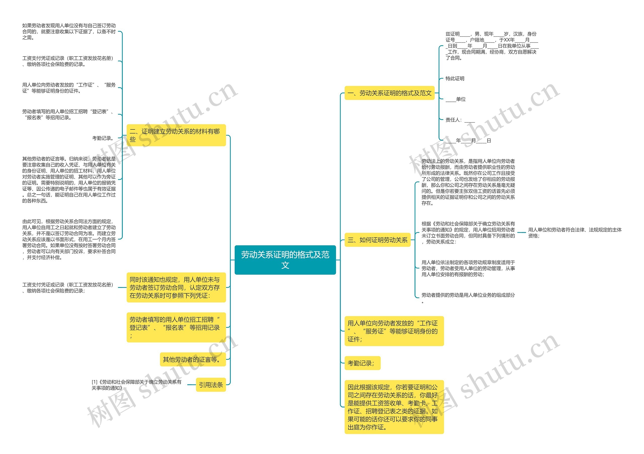 劳动关系证明的格式及范文思维导图