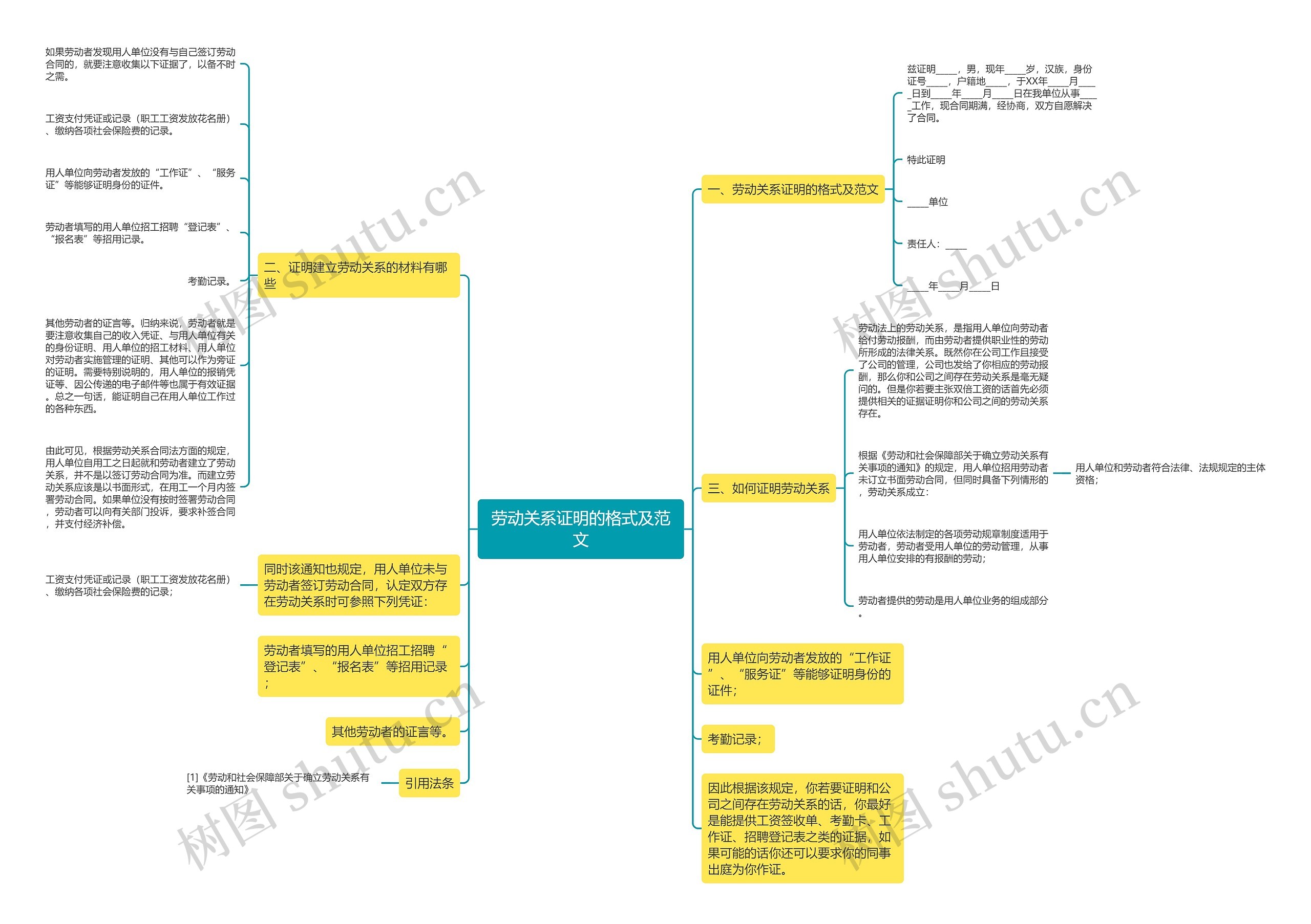 劳动关系证明的格式及范文 劳动关系证明的格式及范文