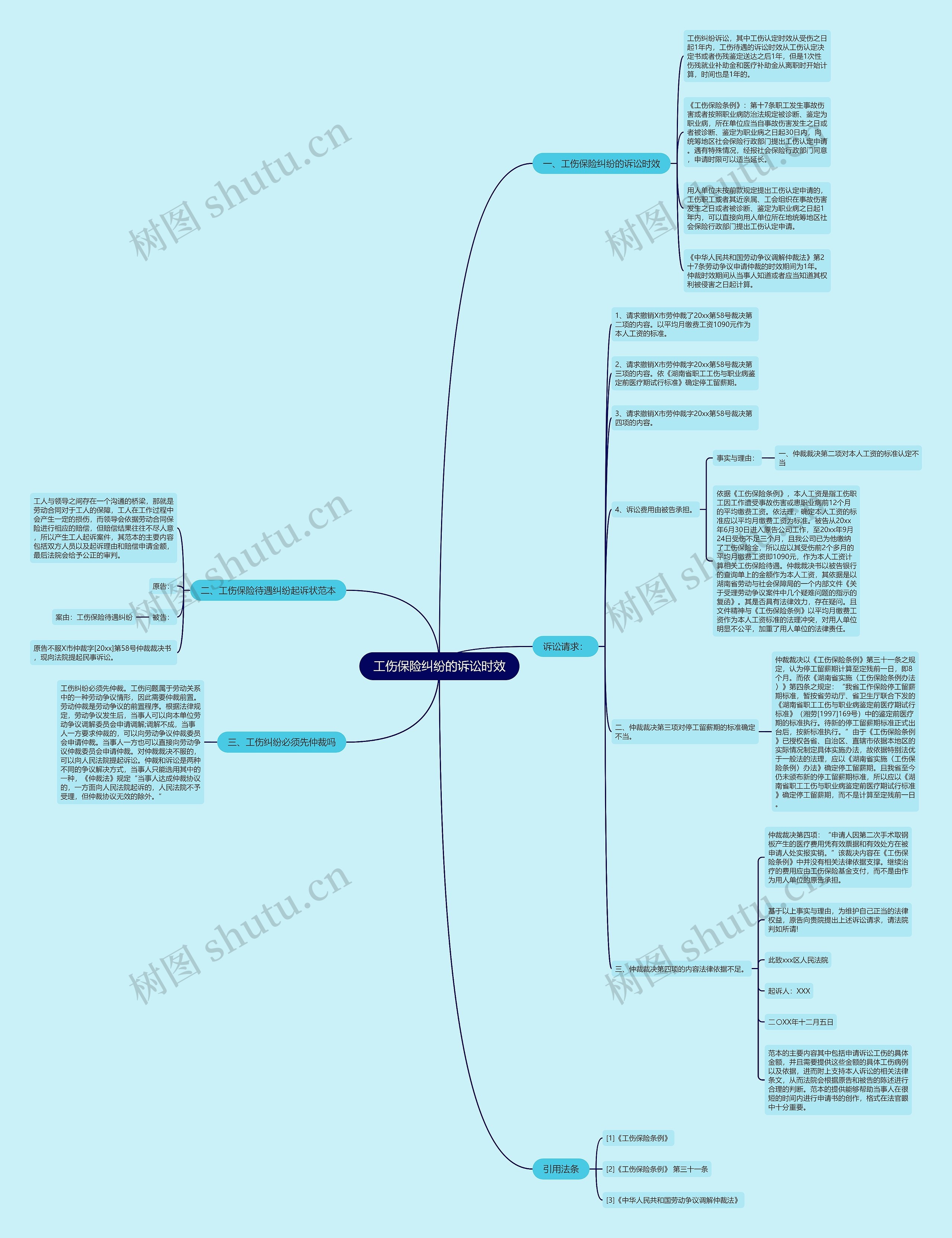 工伤保险纠纷的诉讼时效思维导图