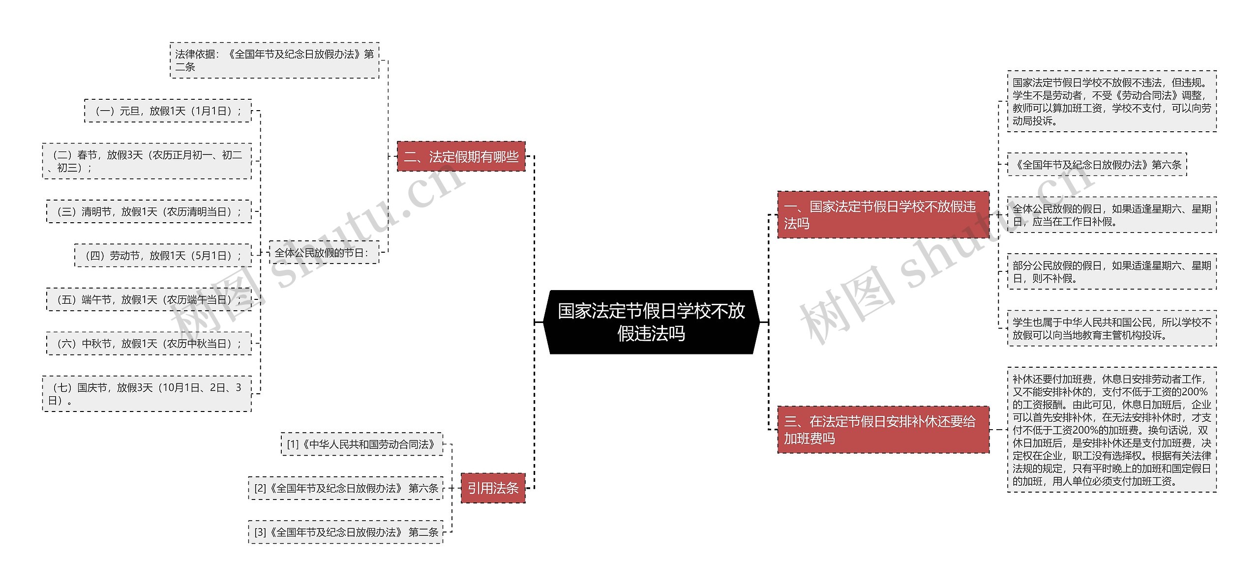 国家法定节假日学校不放假违法吗思维导图