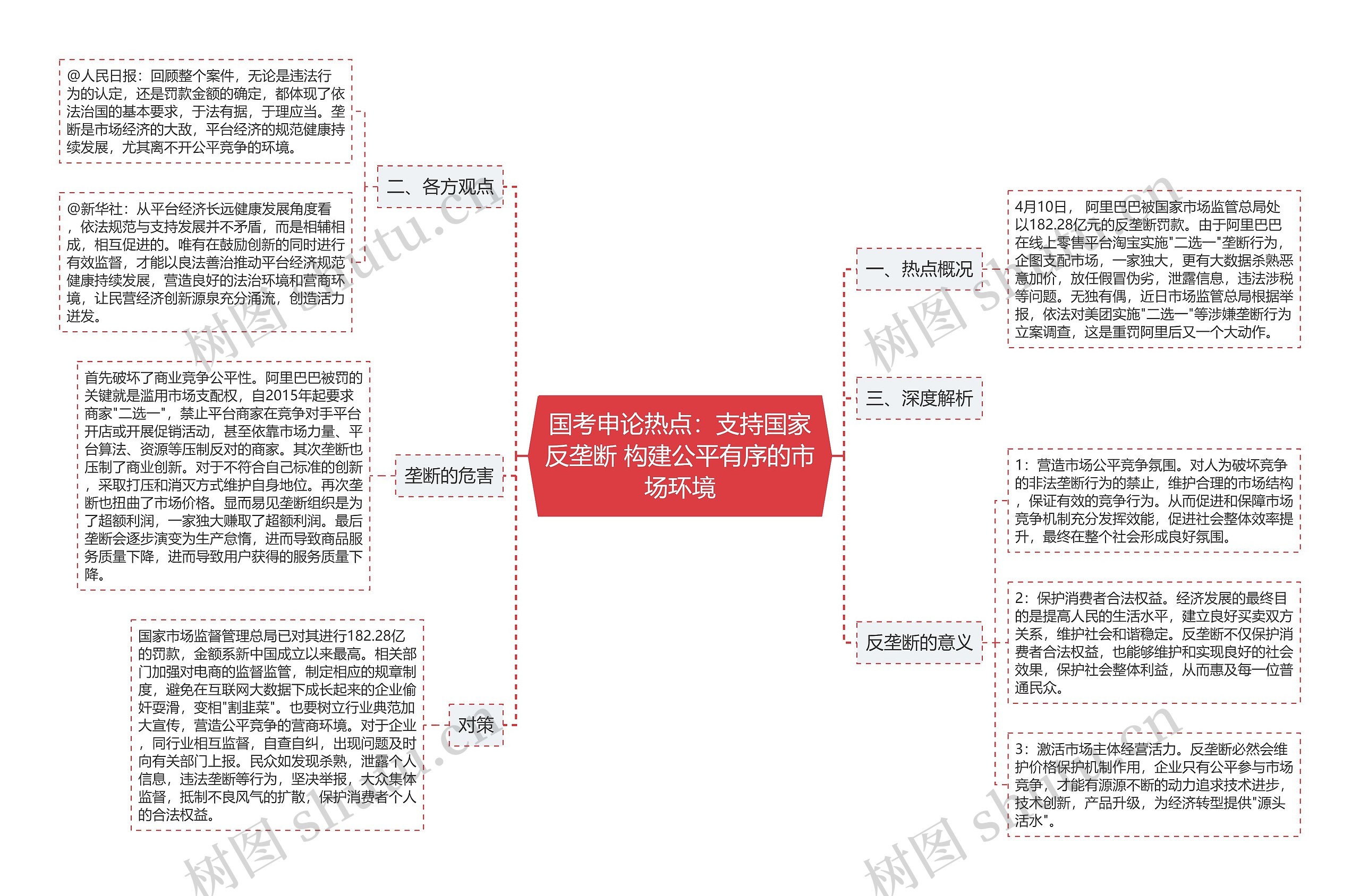 国考申论热点：支持国家反垄断 构建公平有序的市场环境