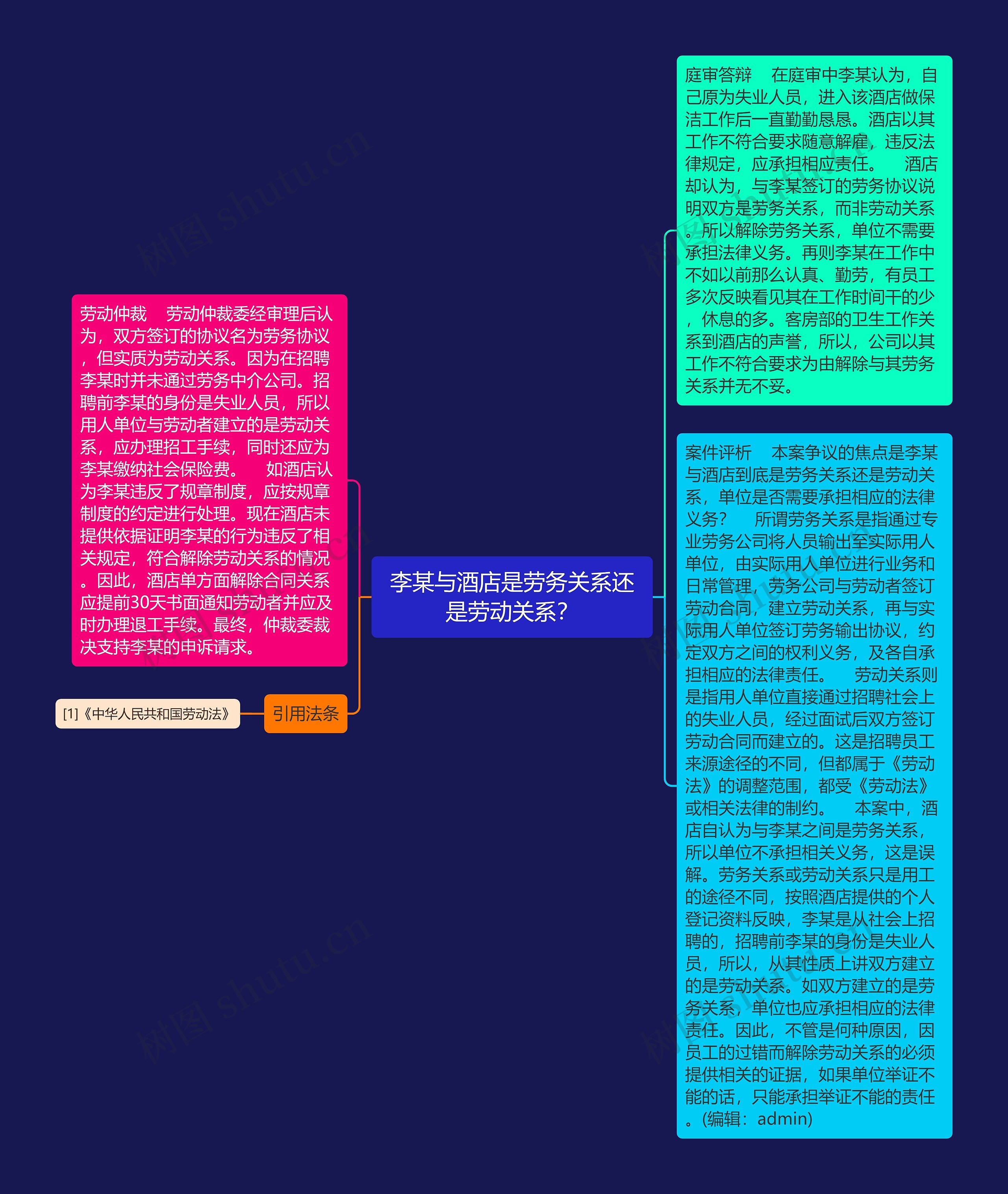 李某与酒店是劳务关系还是劳动关系? 李某与酒店是劳务关系还是劳动关系?