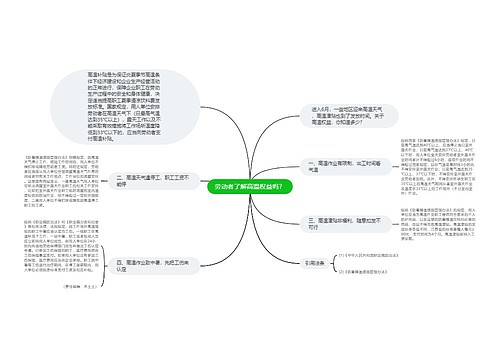 劳动者了解高温权益吗？