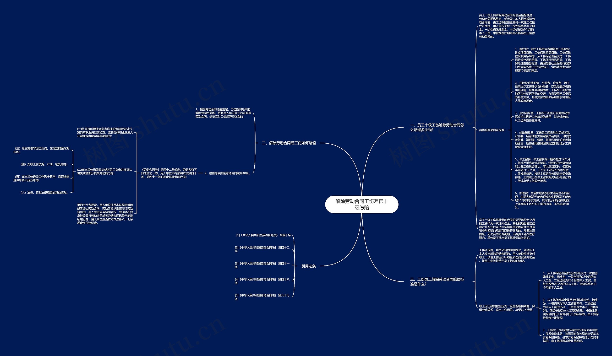 解除劳动合同工伤赔偿十级怎赔思维导图