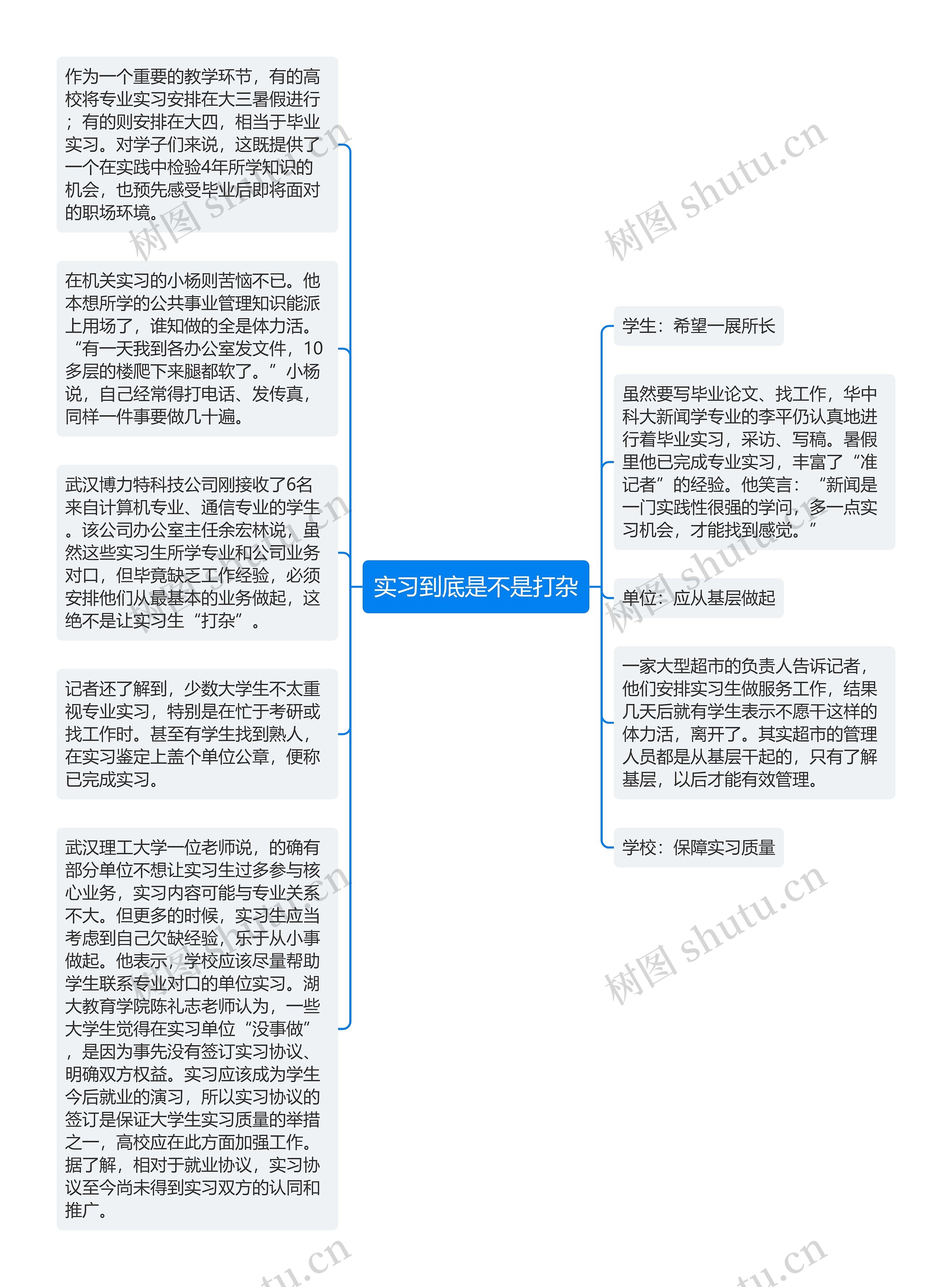 实习到底是不是打杂思维导图