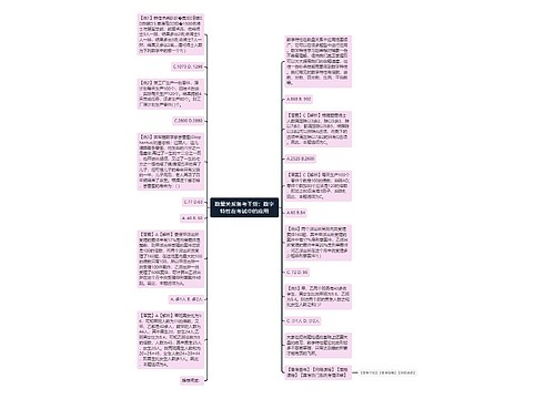 数量关系备考干货：数字特性在考试中的应用