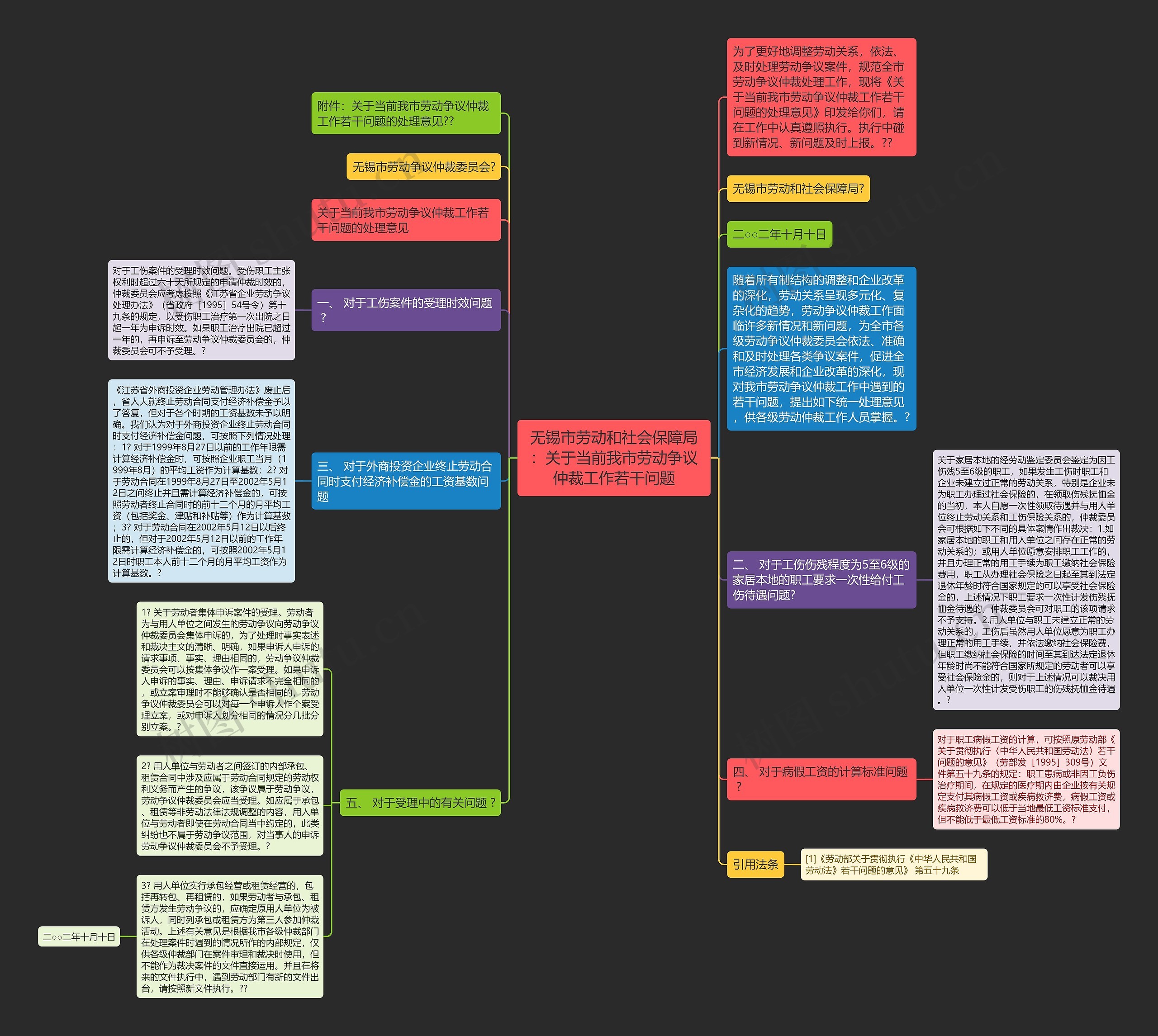无锡市劳动和社会保障局：关于当前我市劳动争议仲裁工作若干问题思维导图