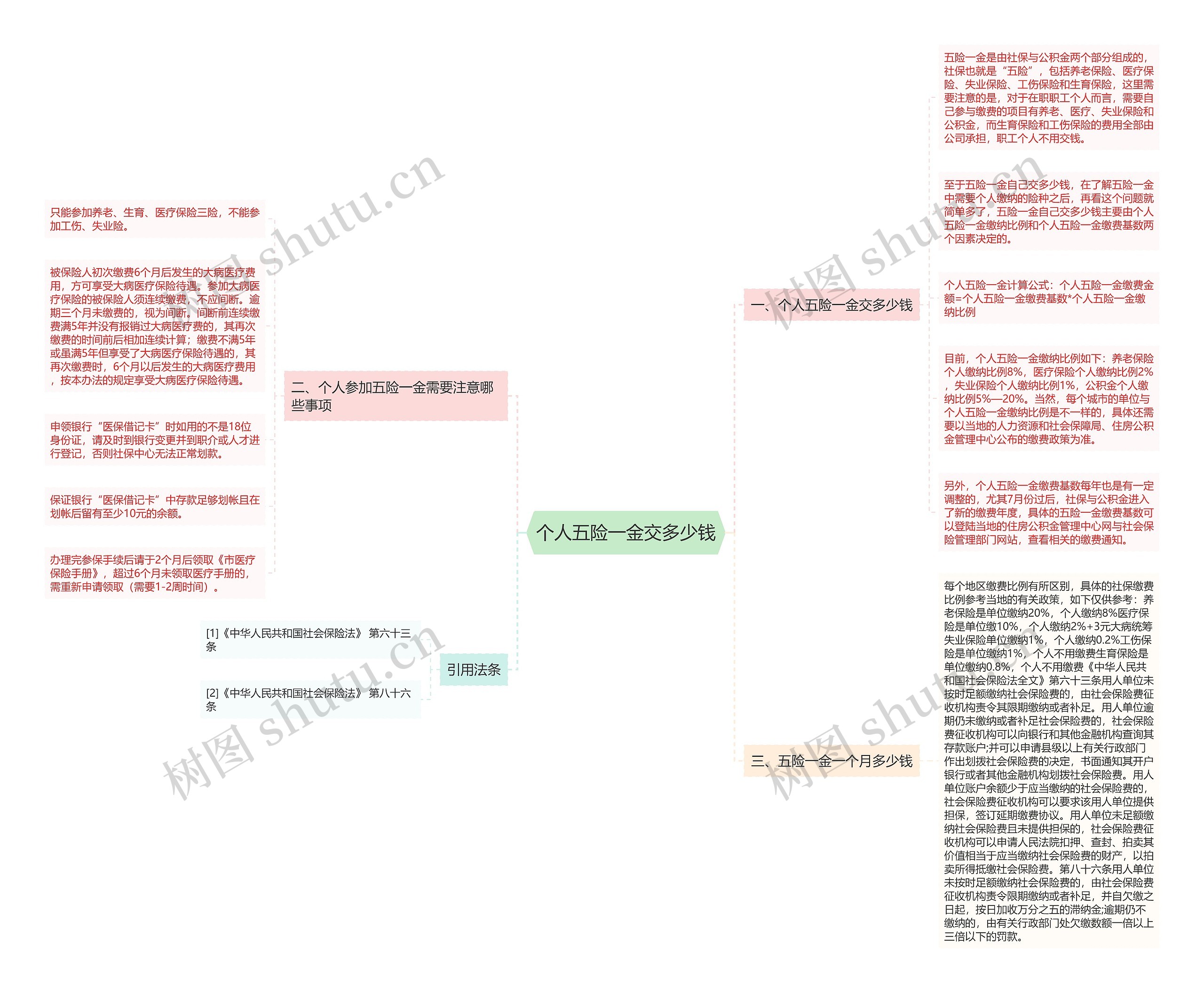 个人五险一金交多少钱思维导图