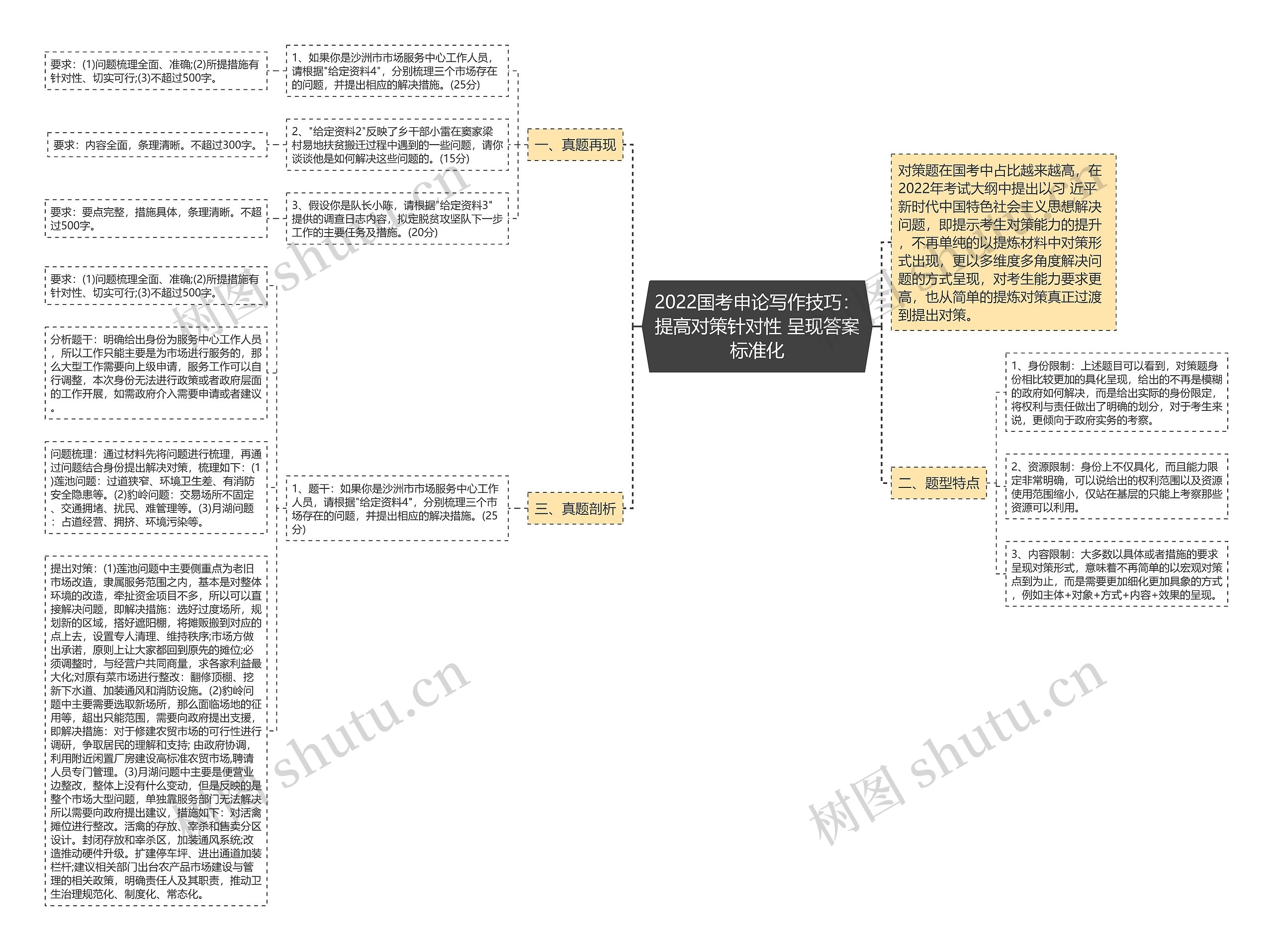 2022国考申论写作技巧：提高对策针对性 呈现答案标准化