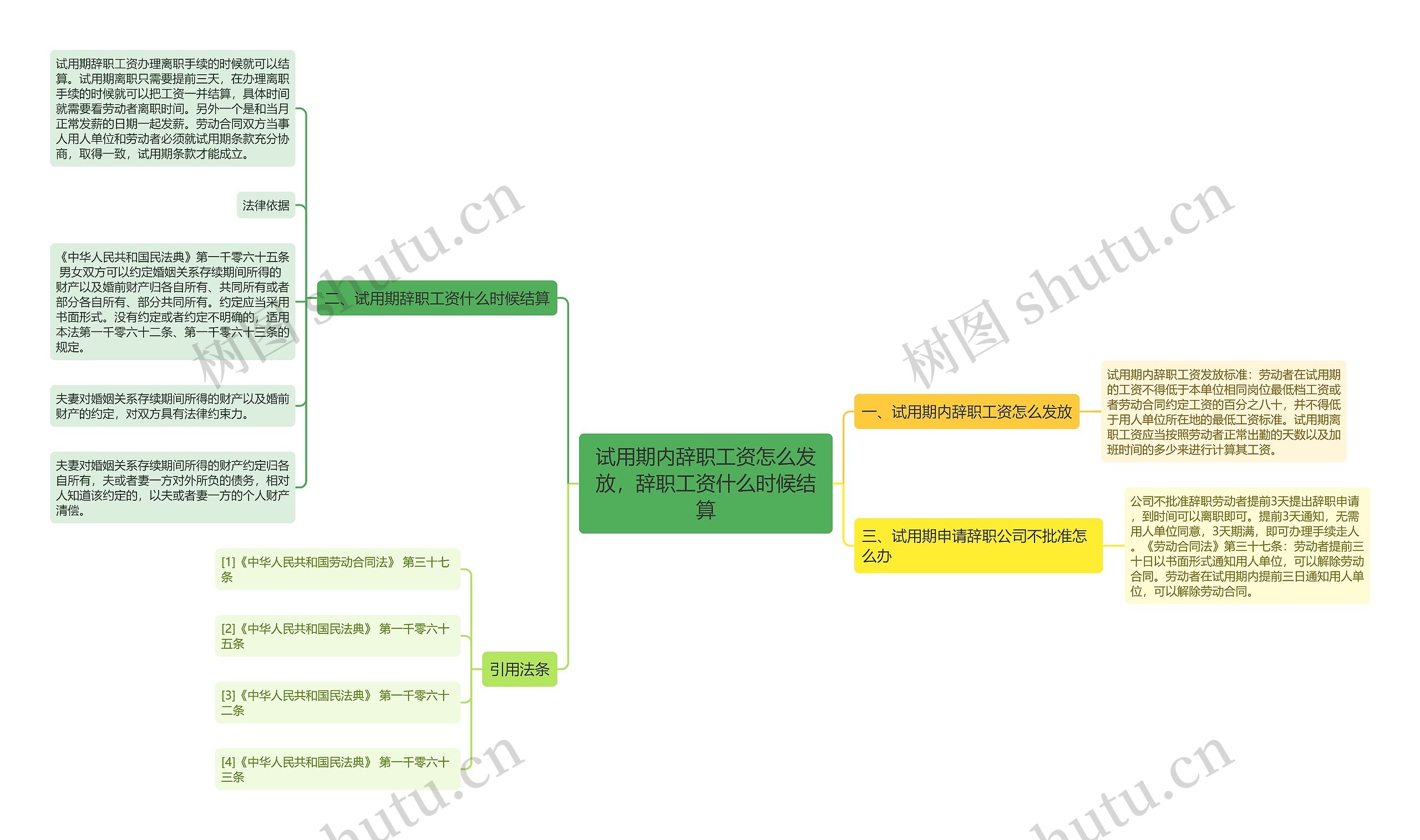 试用期内辞职工资怎么发放，辞职工资什么时候结算思维导图