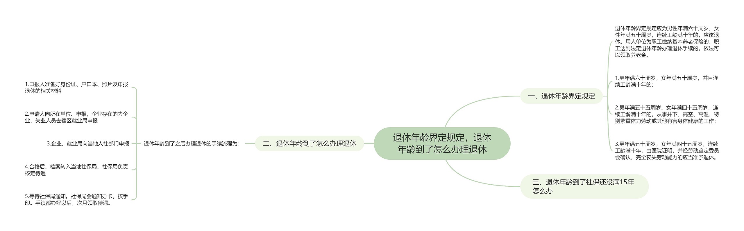 退休年龄界定规定，退休年龄到了怎么办理退休