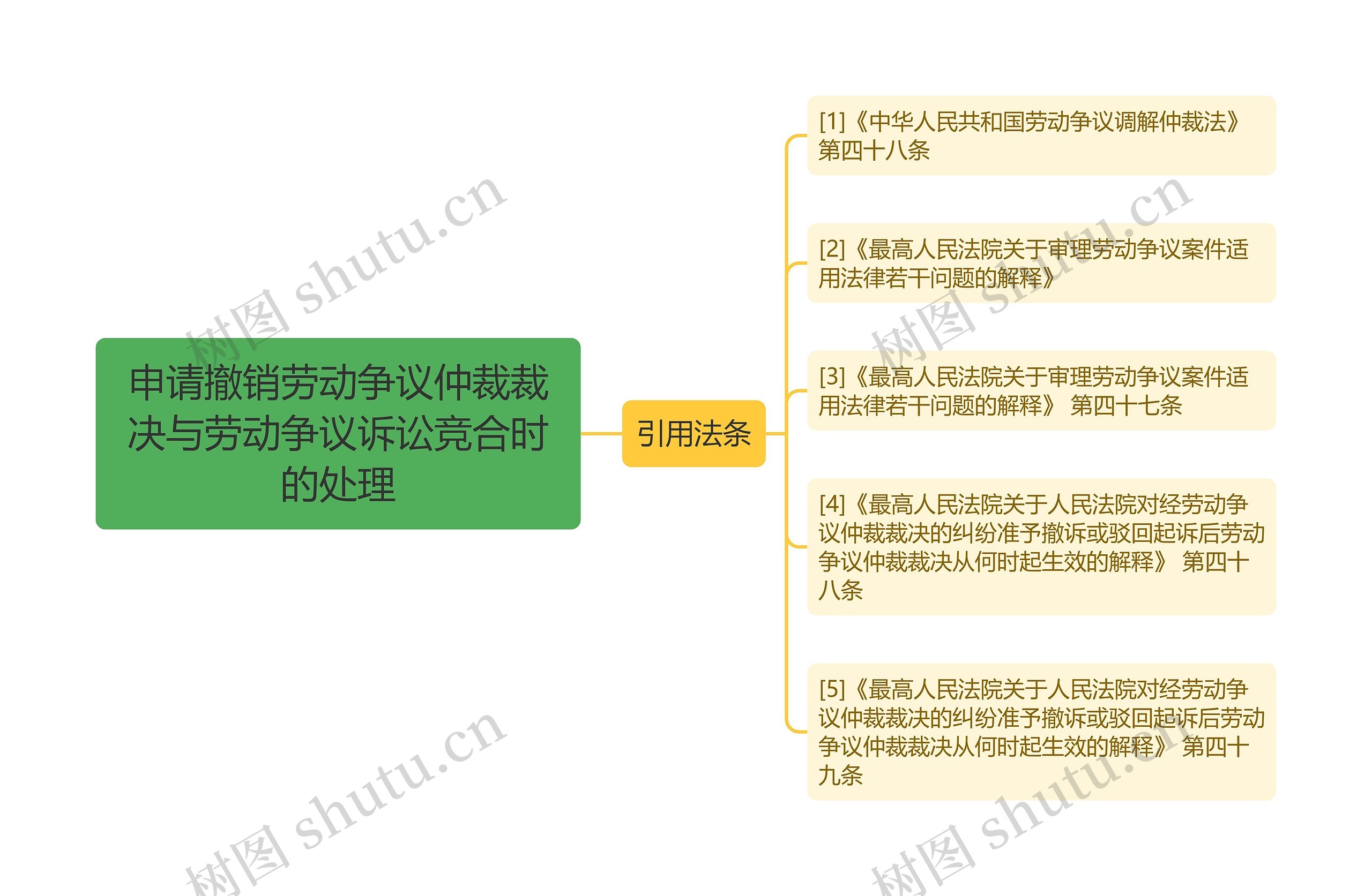 申请撤销劳动争议仲裁裁决与劳动争议诉讼竞合时的处理