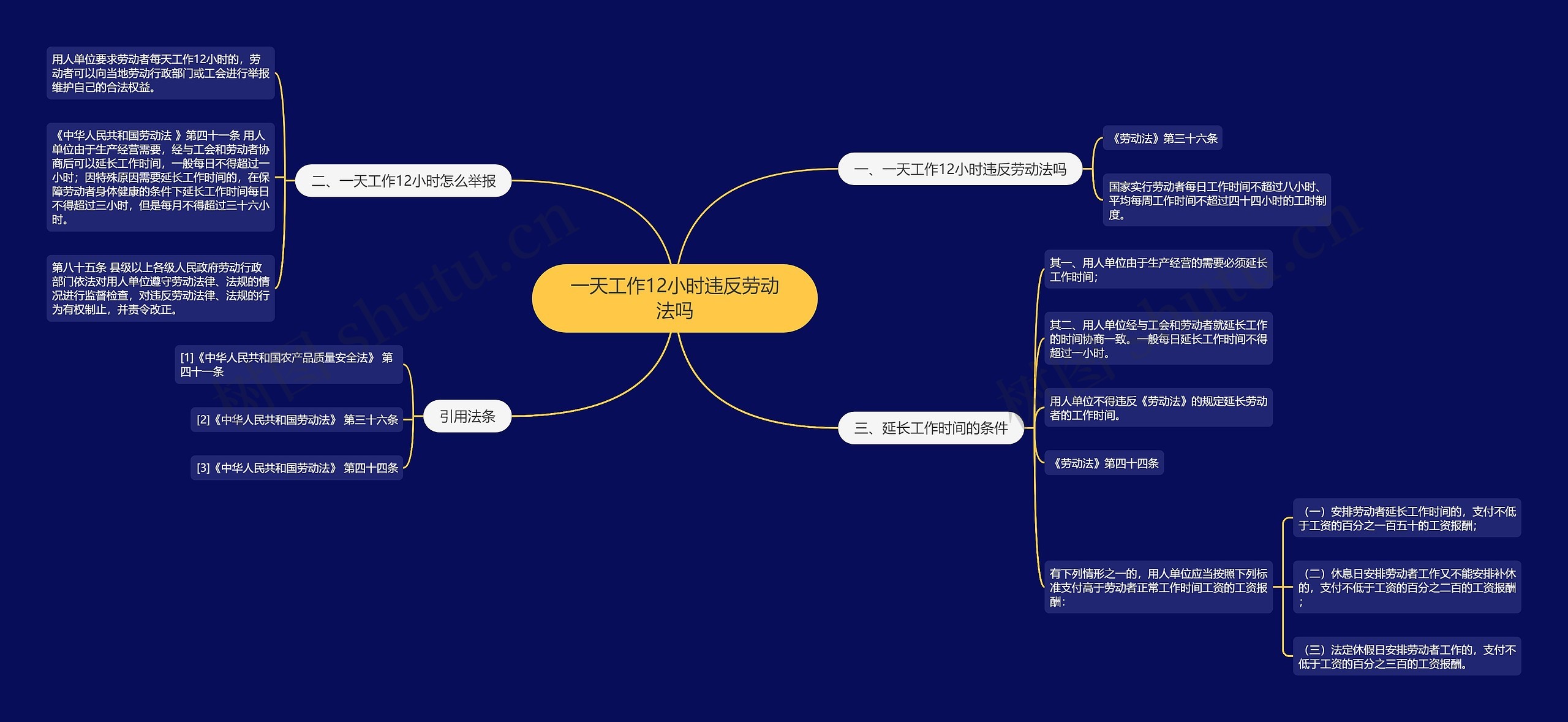 一天工作12小时违反劳动法吗思维导图