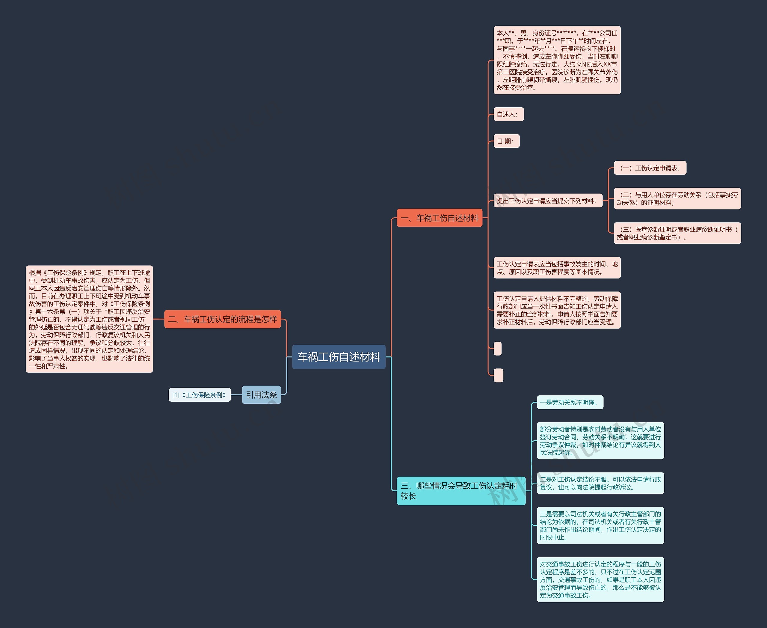 车祸工伤自述材料思维导图